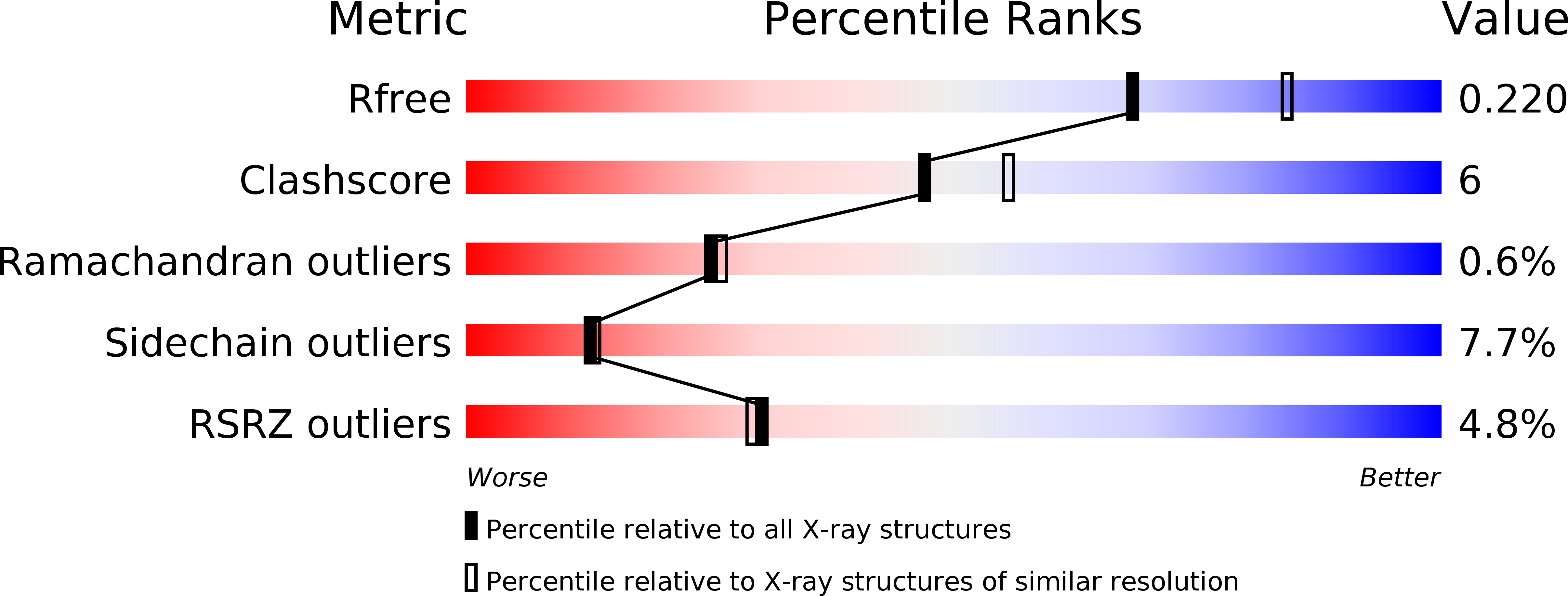 1OXN validation report