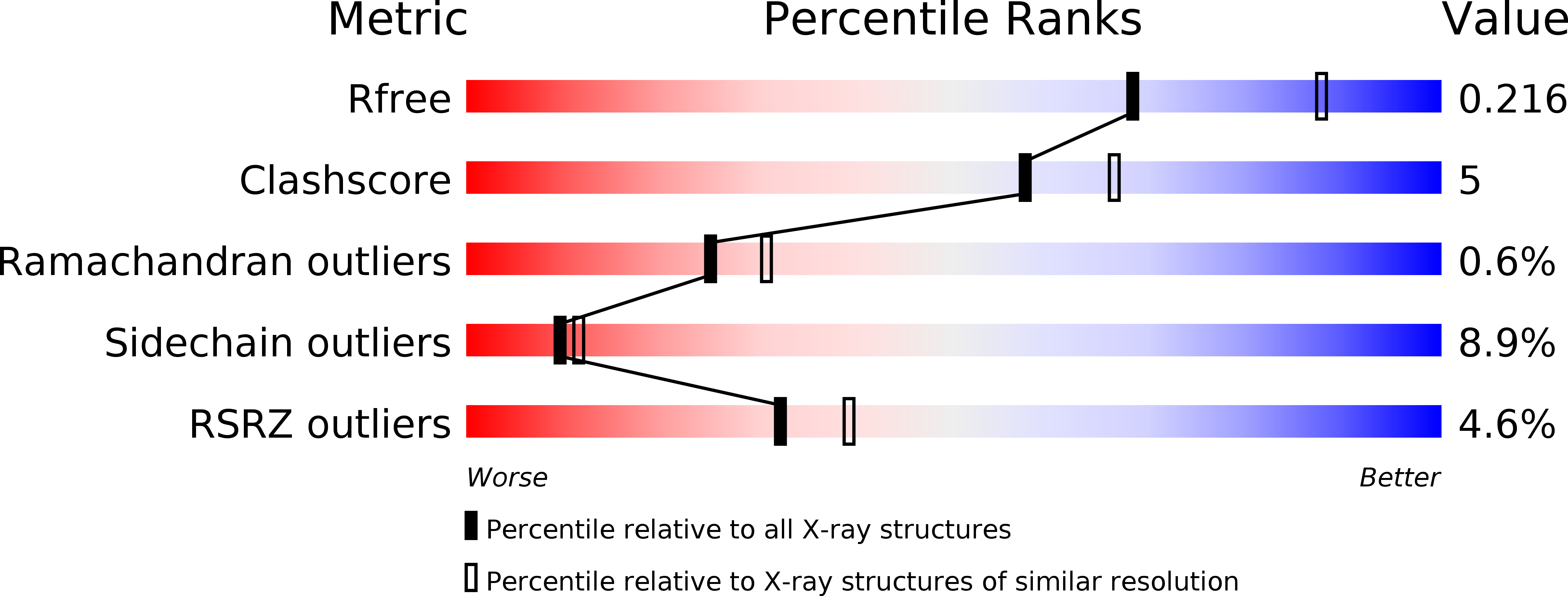 1OXQ validation report