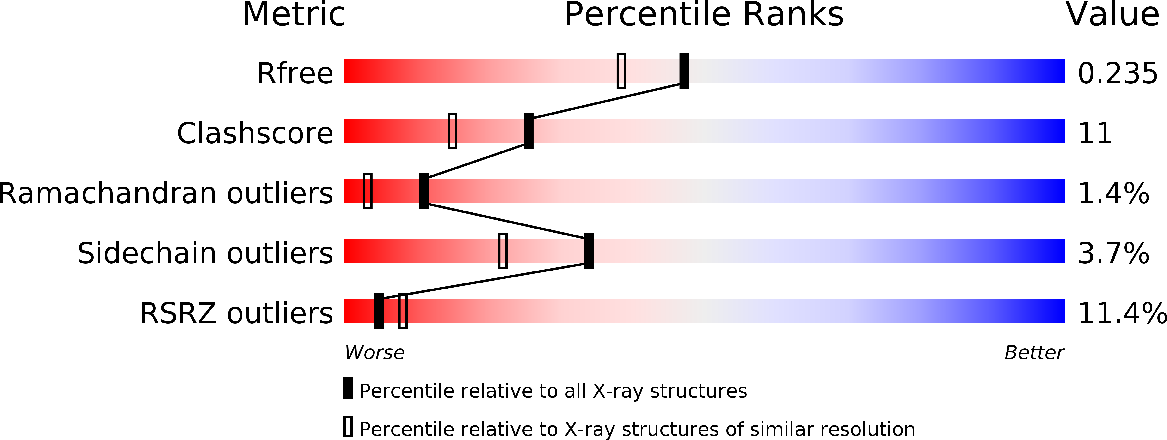 1OYJ validation report