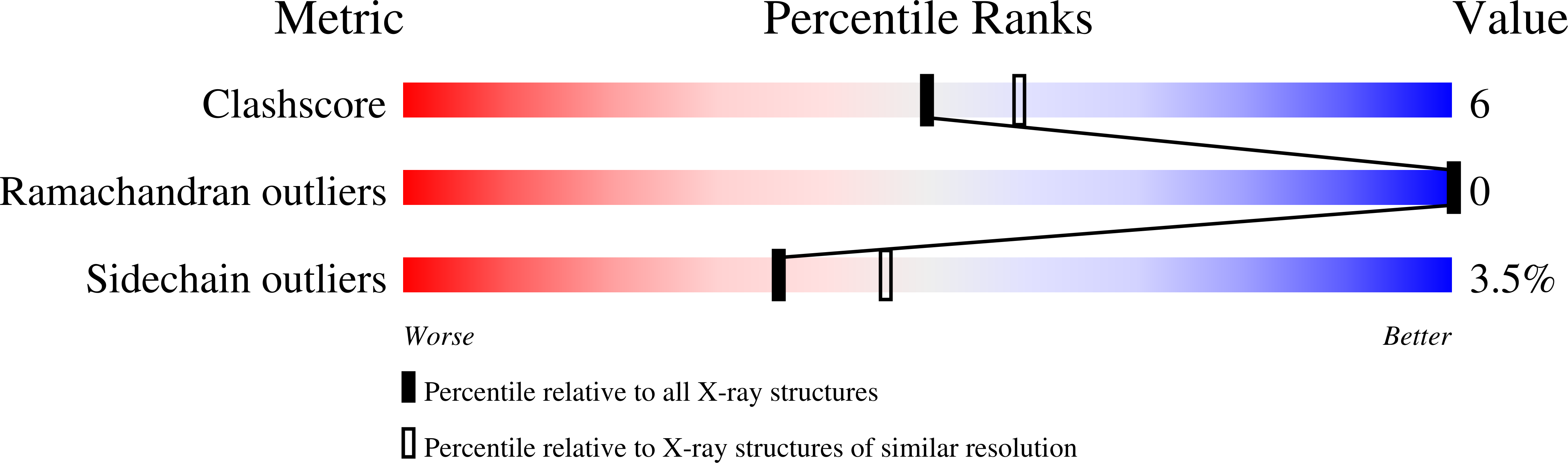1P09 validation report missing