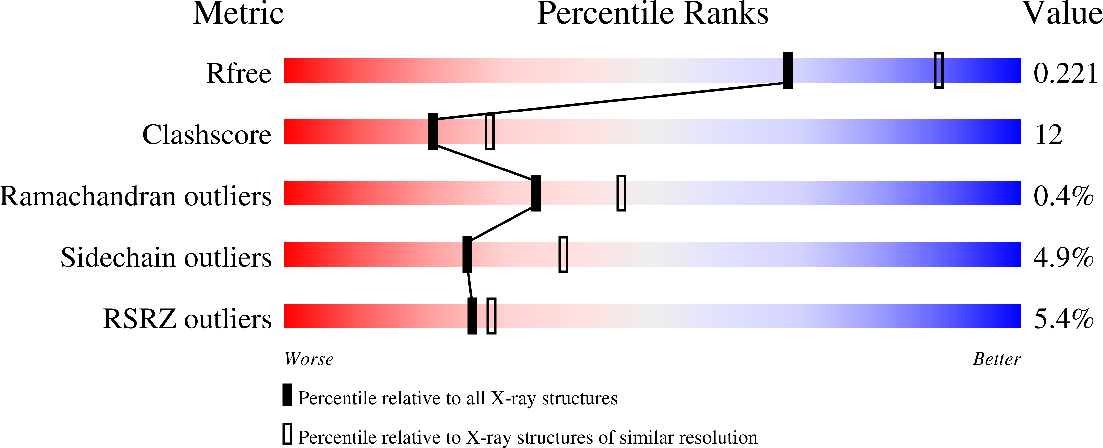1P0M validation report