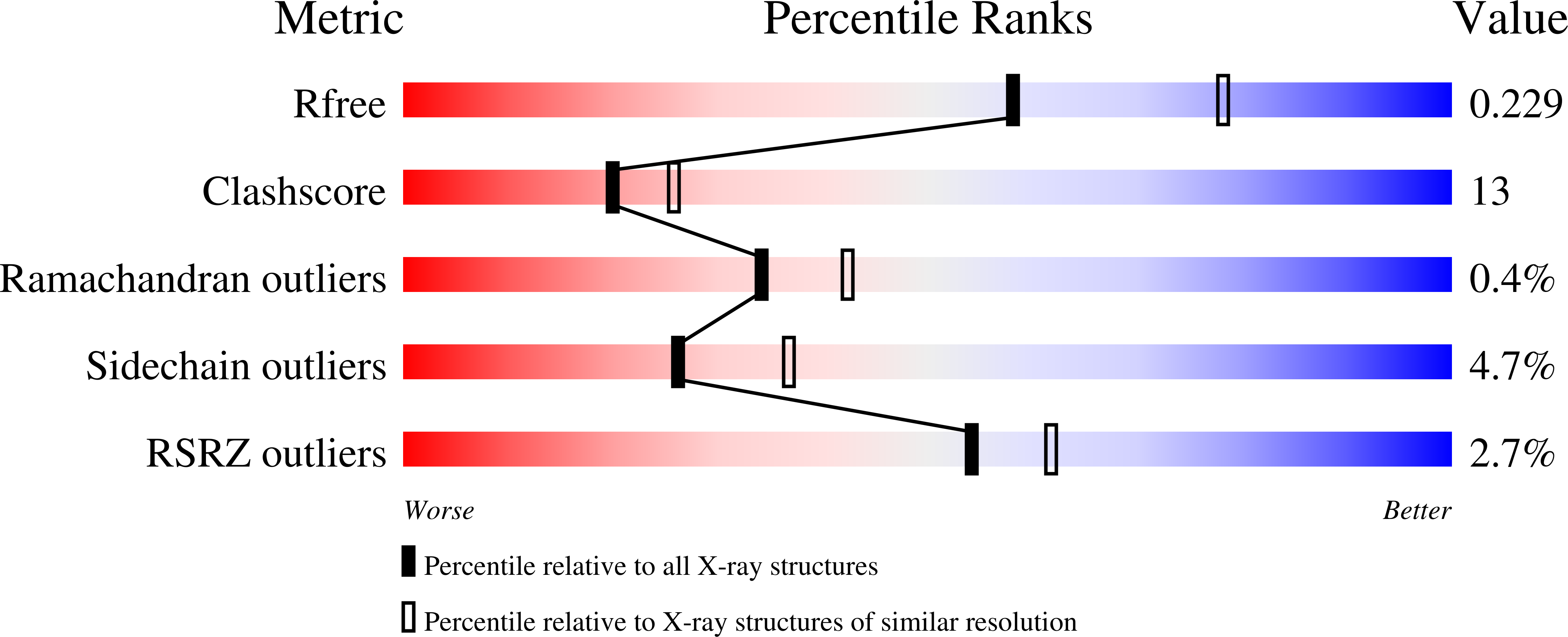 1P0P validation report