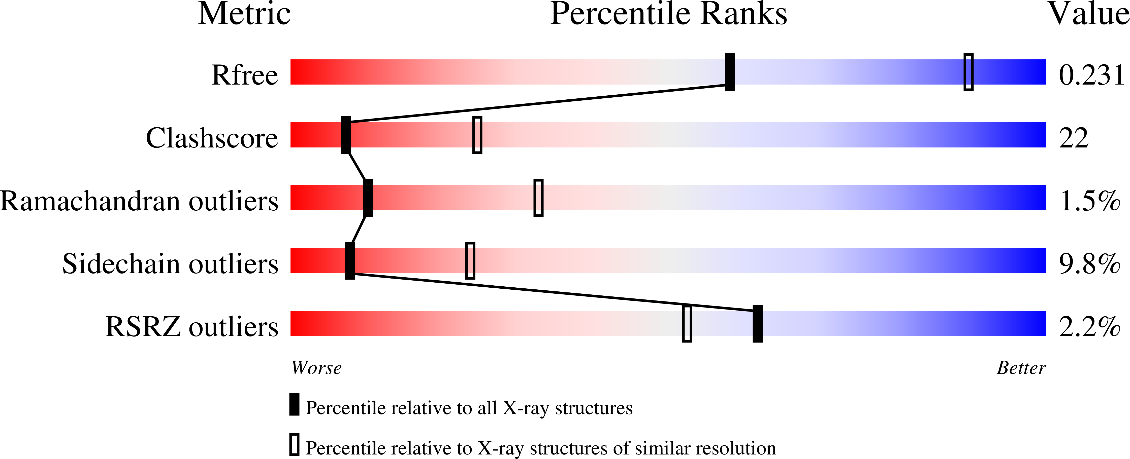 1P0S validation report