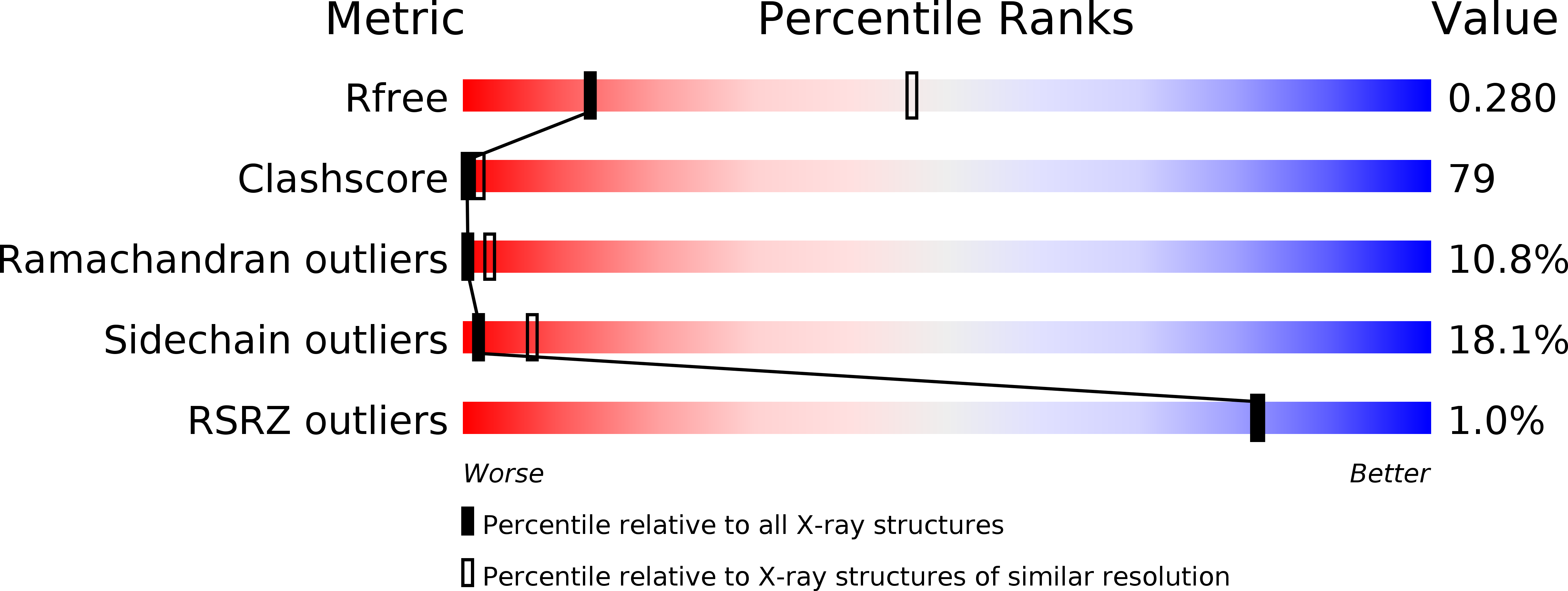 1P1Z validation report