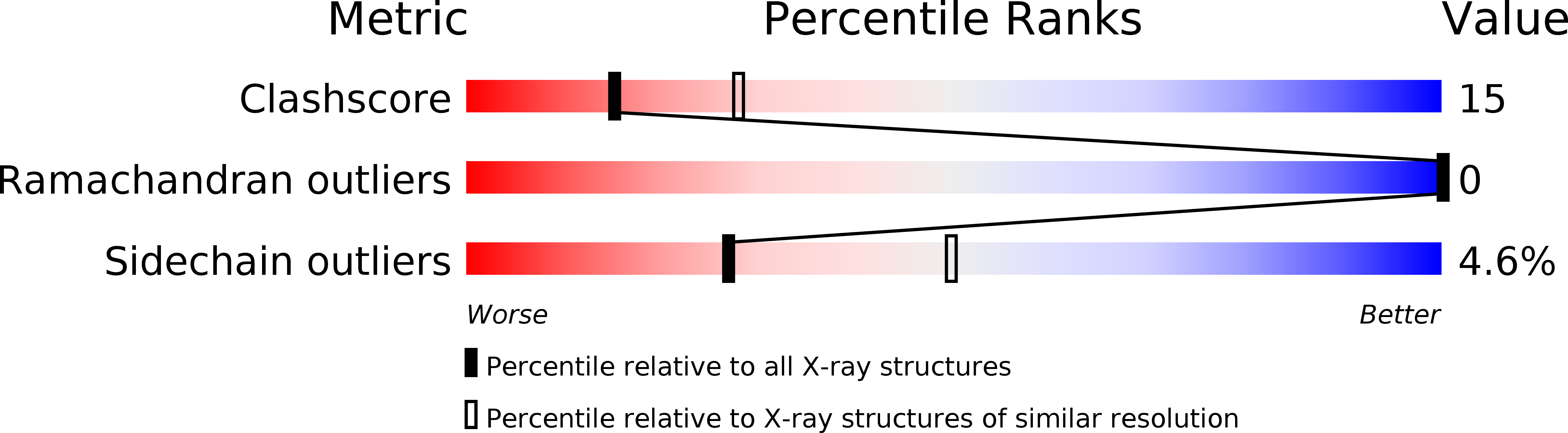 1p2a validation report