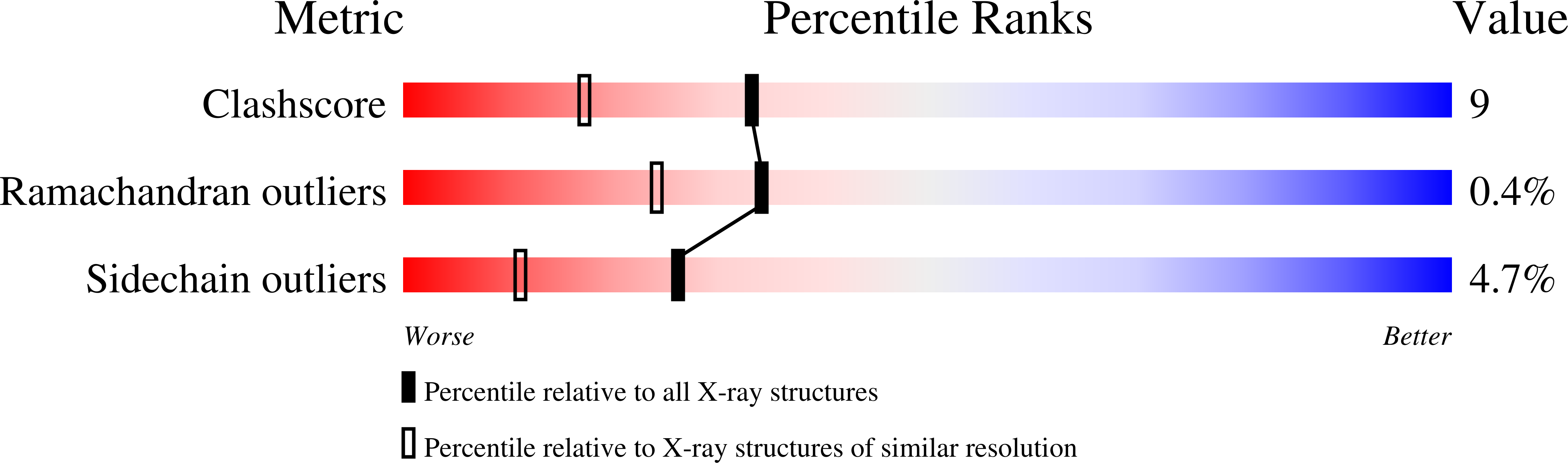 1P2D validation report