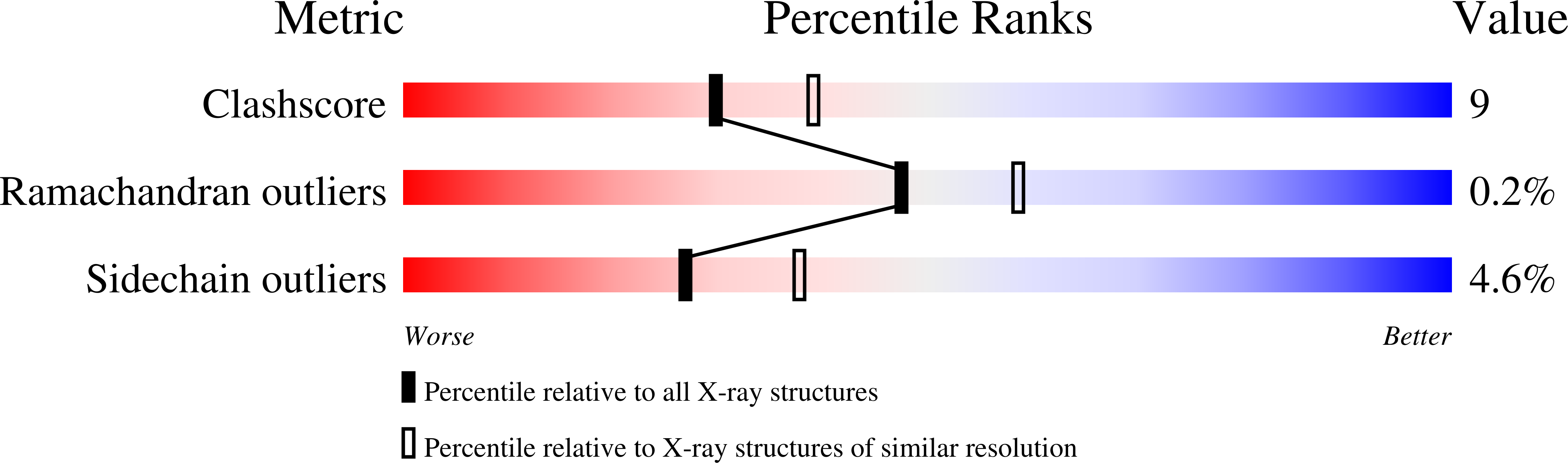 1P2G validation report