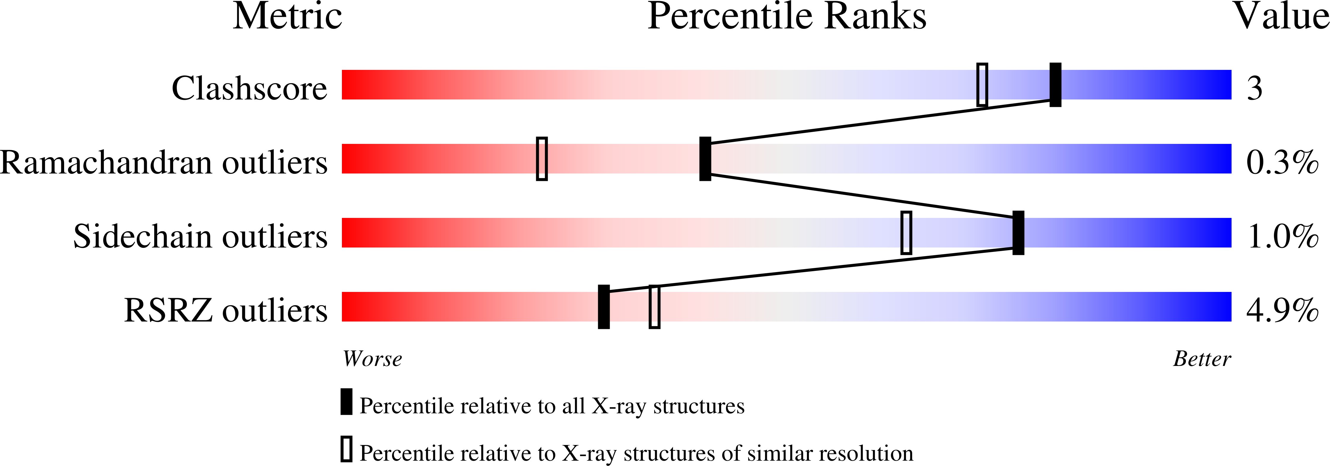 1P2M validation report