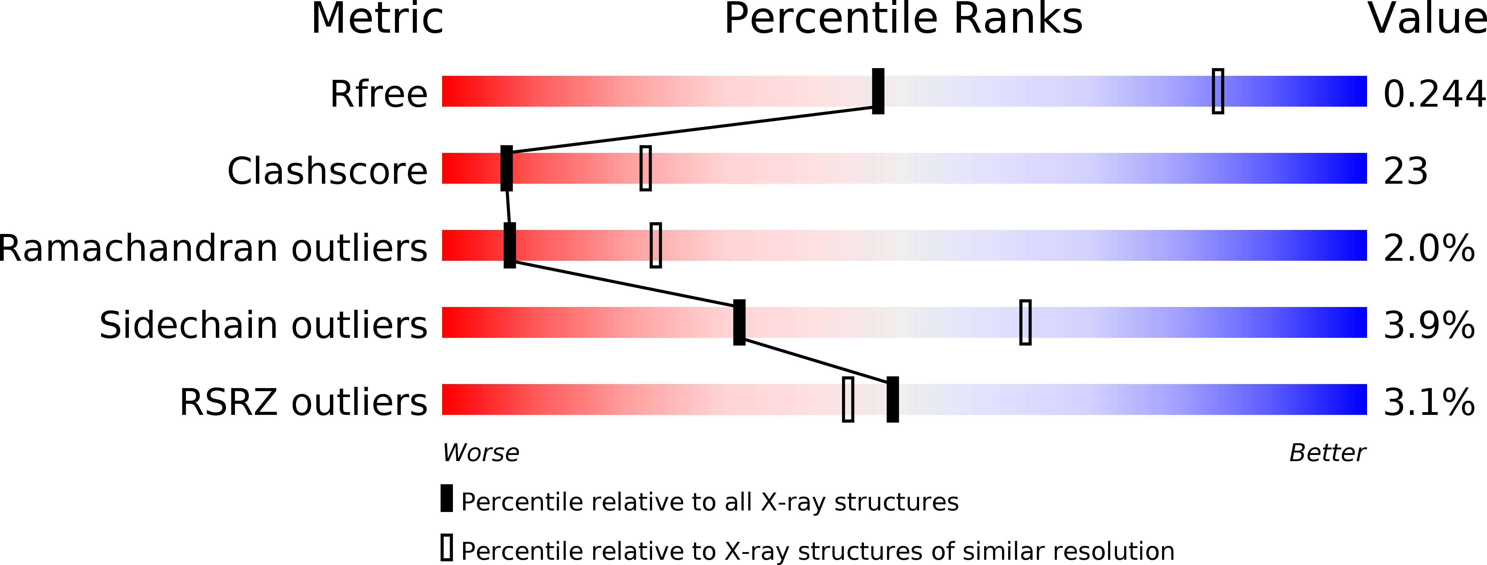 1P33 validation report