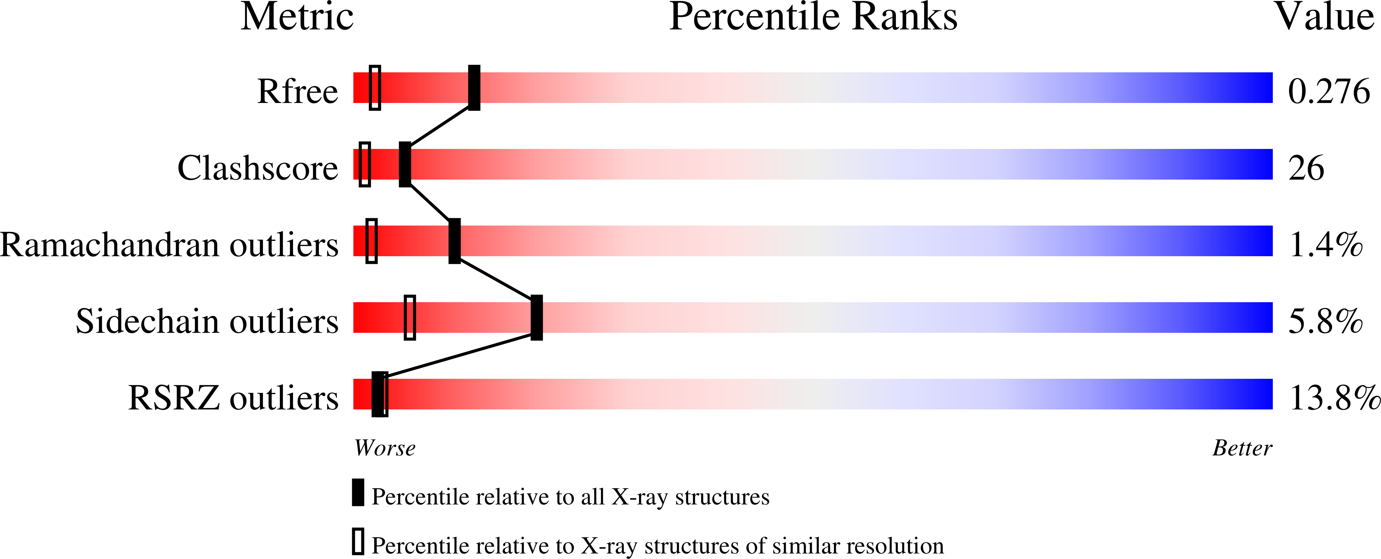 1P3Q validation report