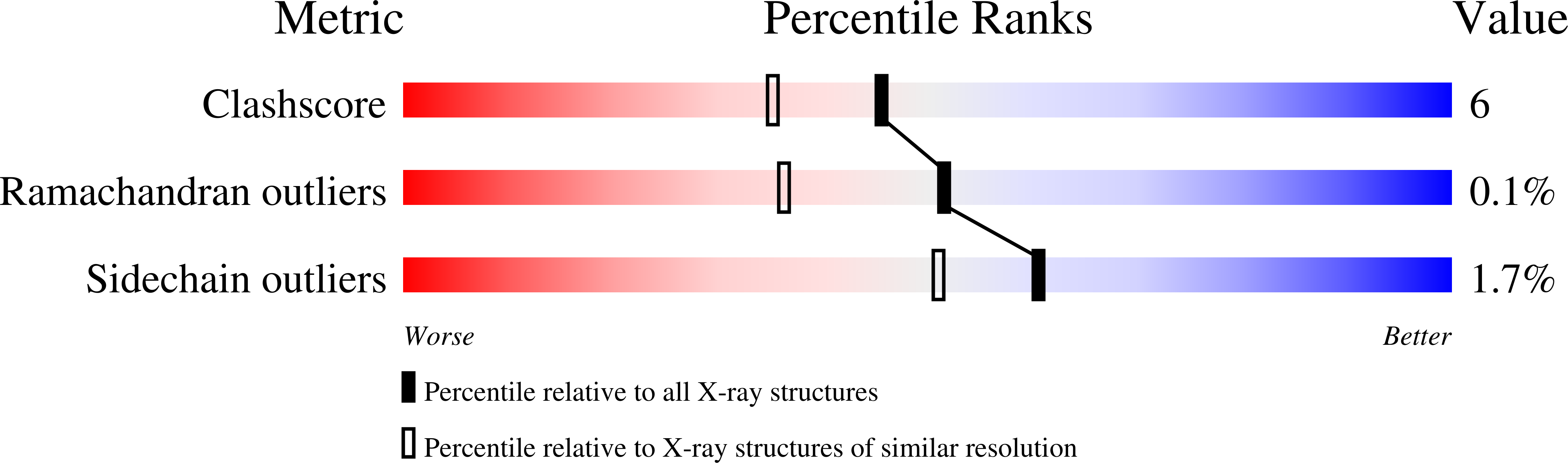 1P43 validation report