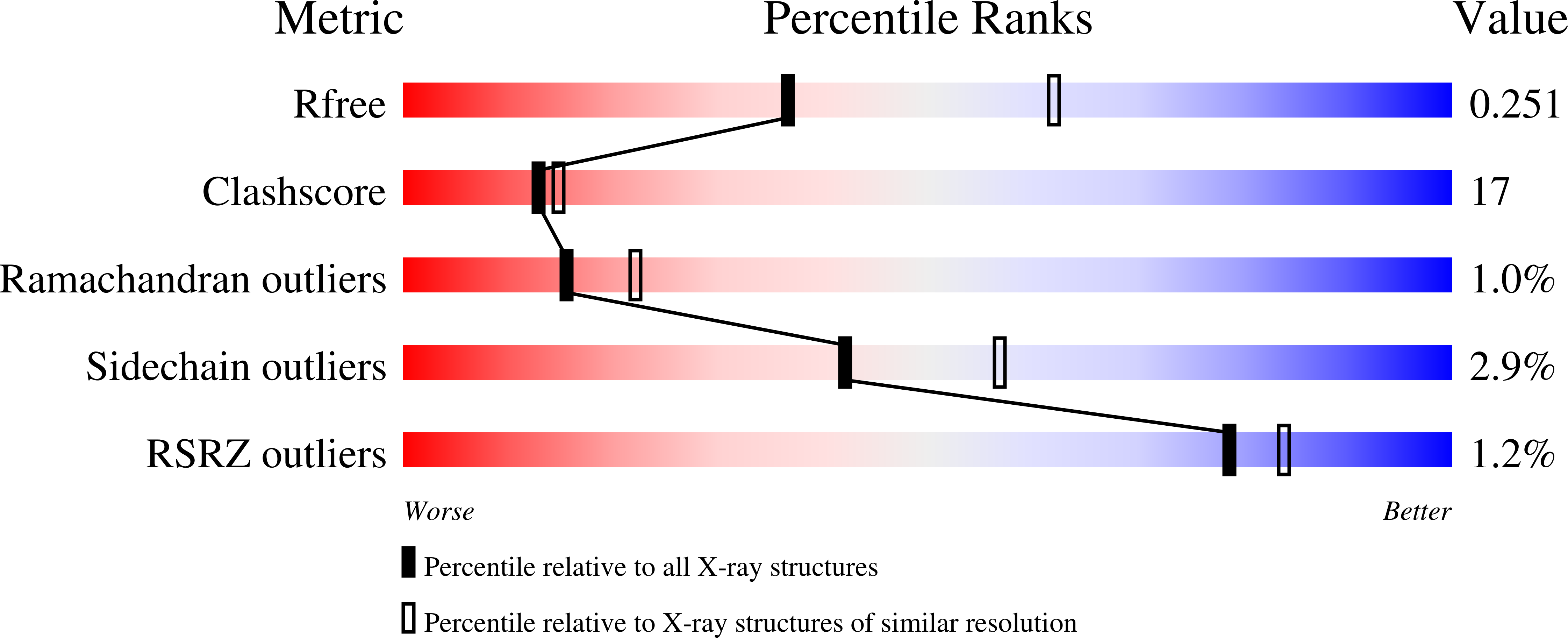 1P4R validation report