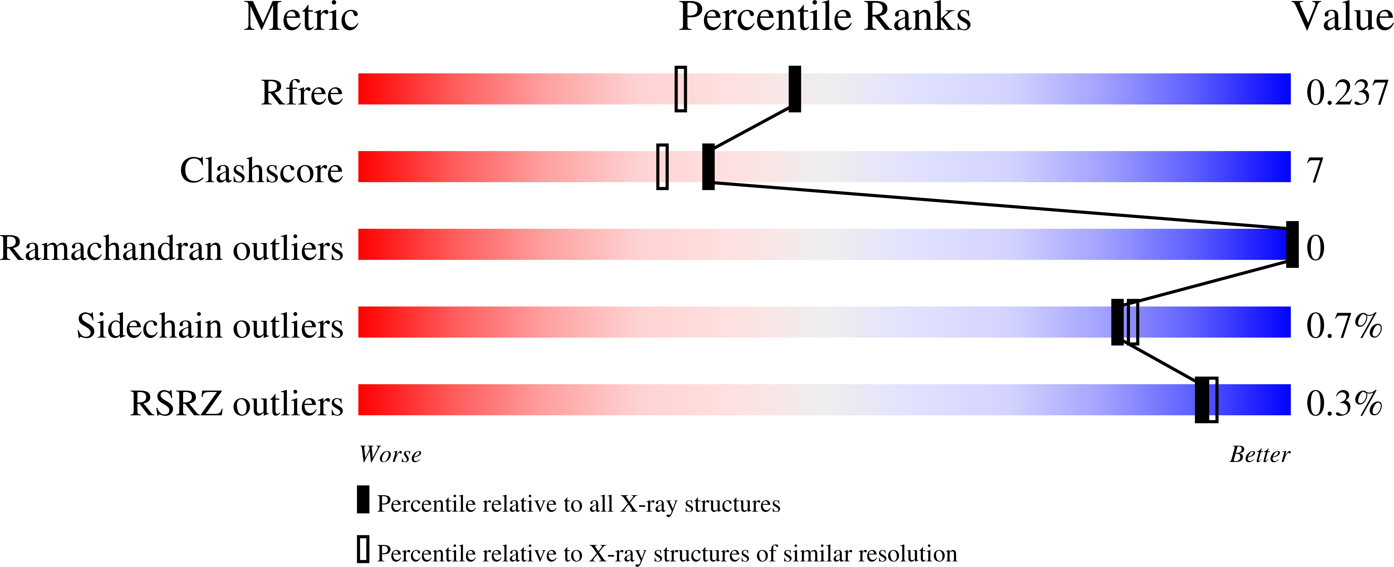 1P52 validation report