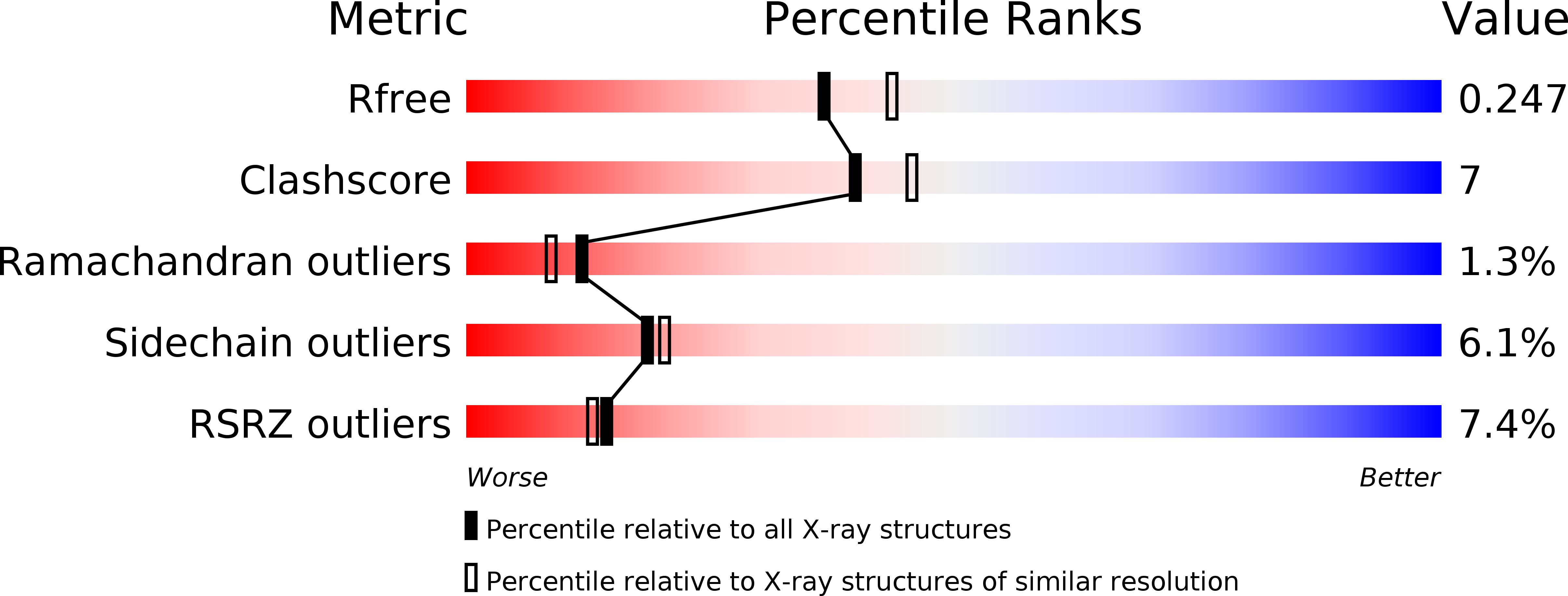 1P5E validation report