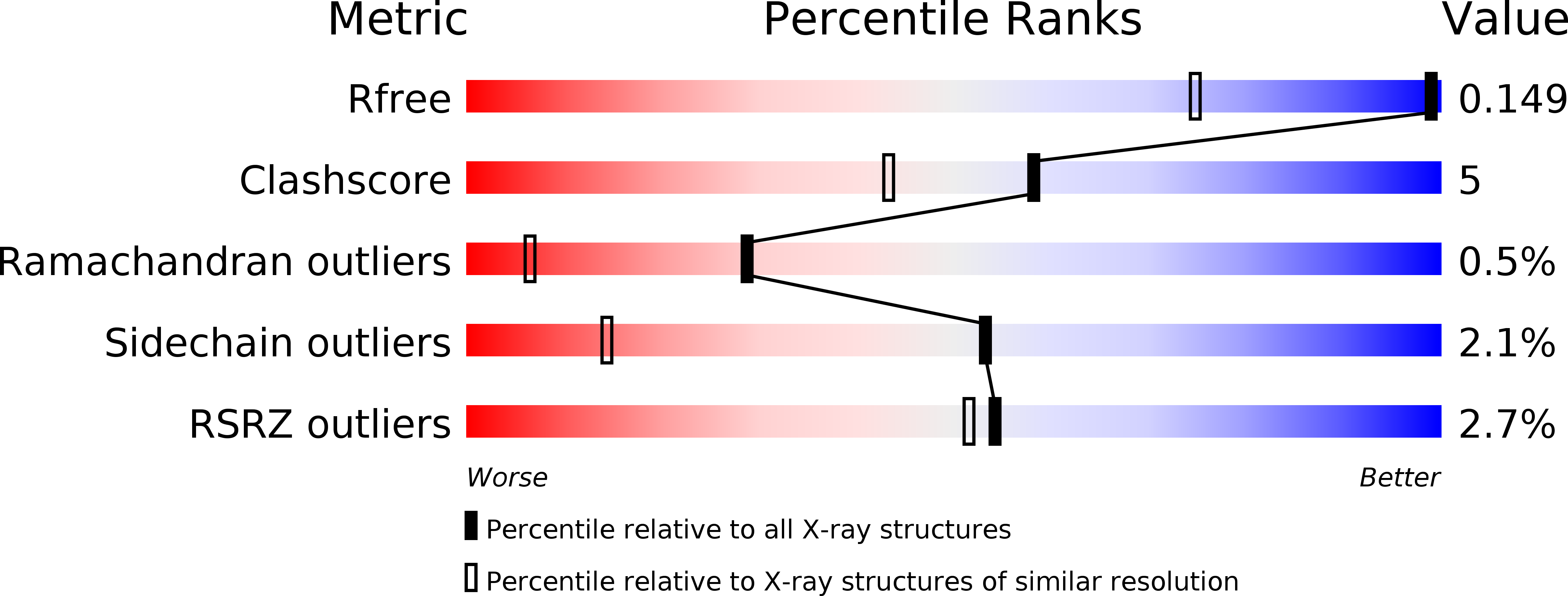 1P5F validation report