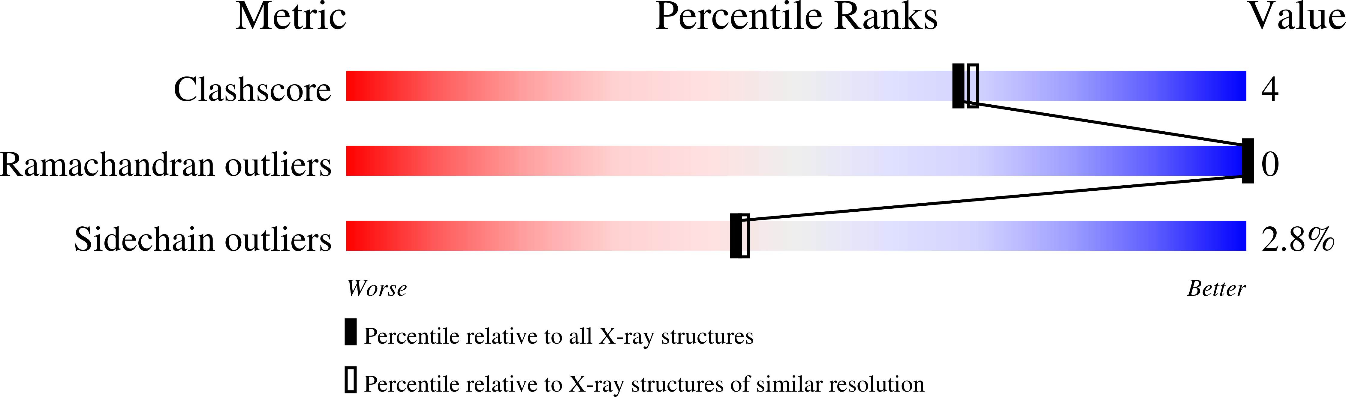 1P5U validation report
