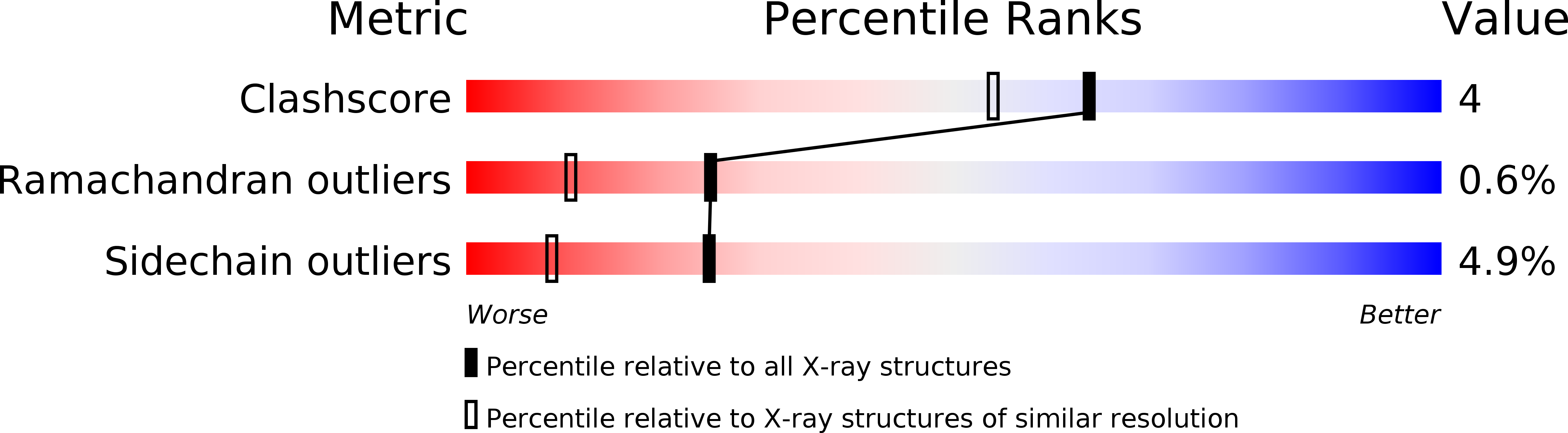1P5V validation report