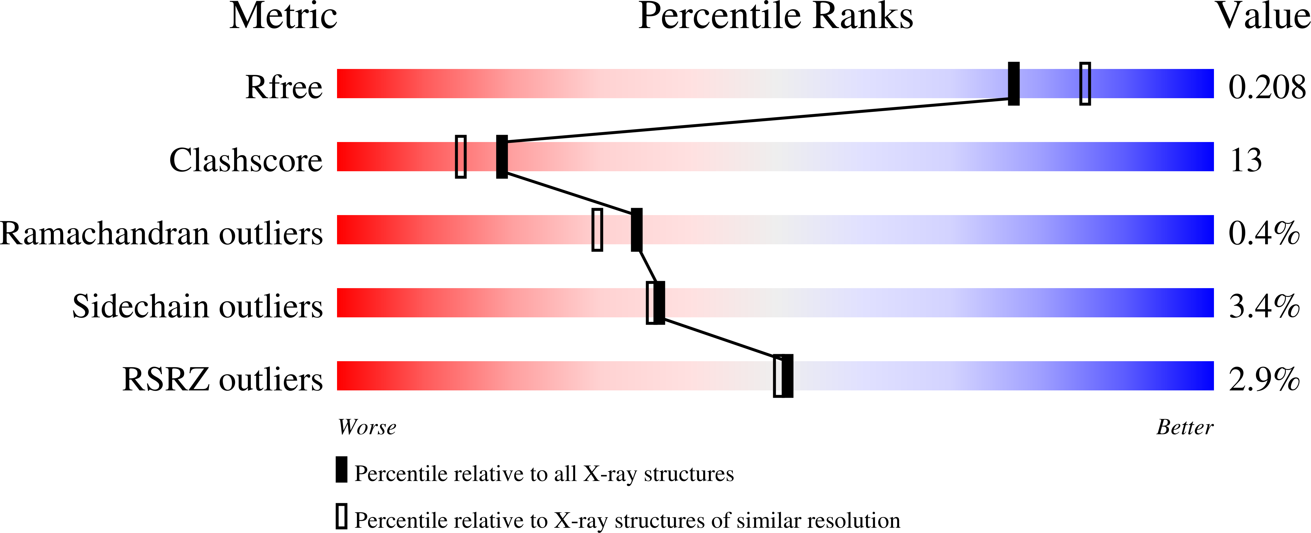 1P5X validation report