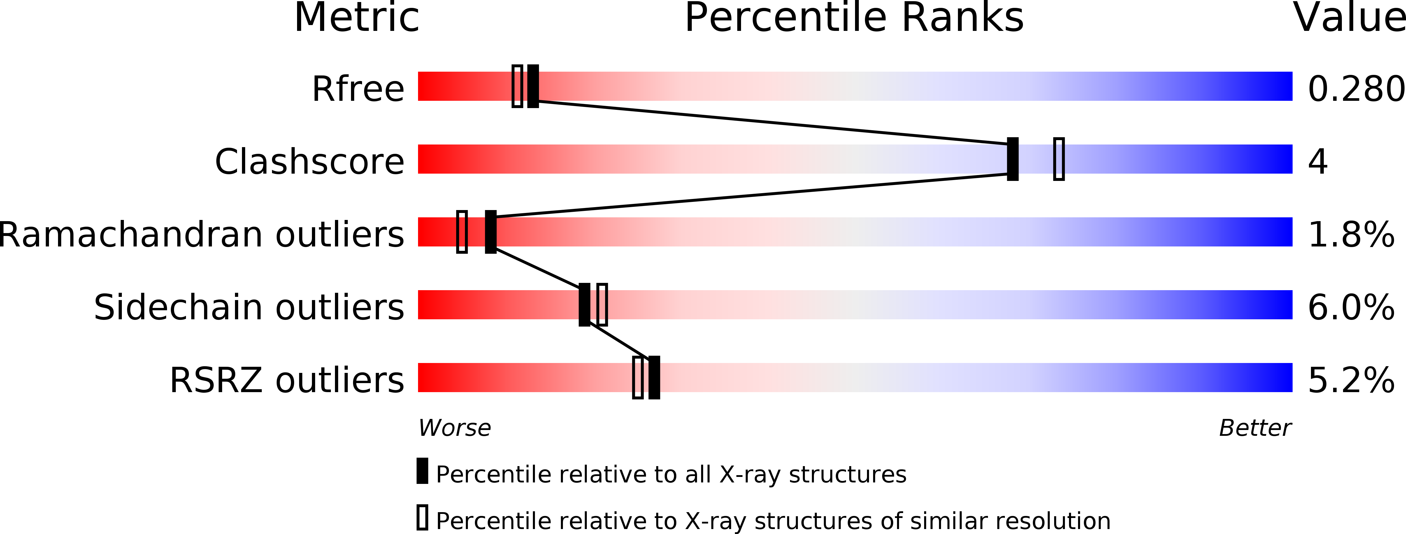 1p61 validation report