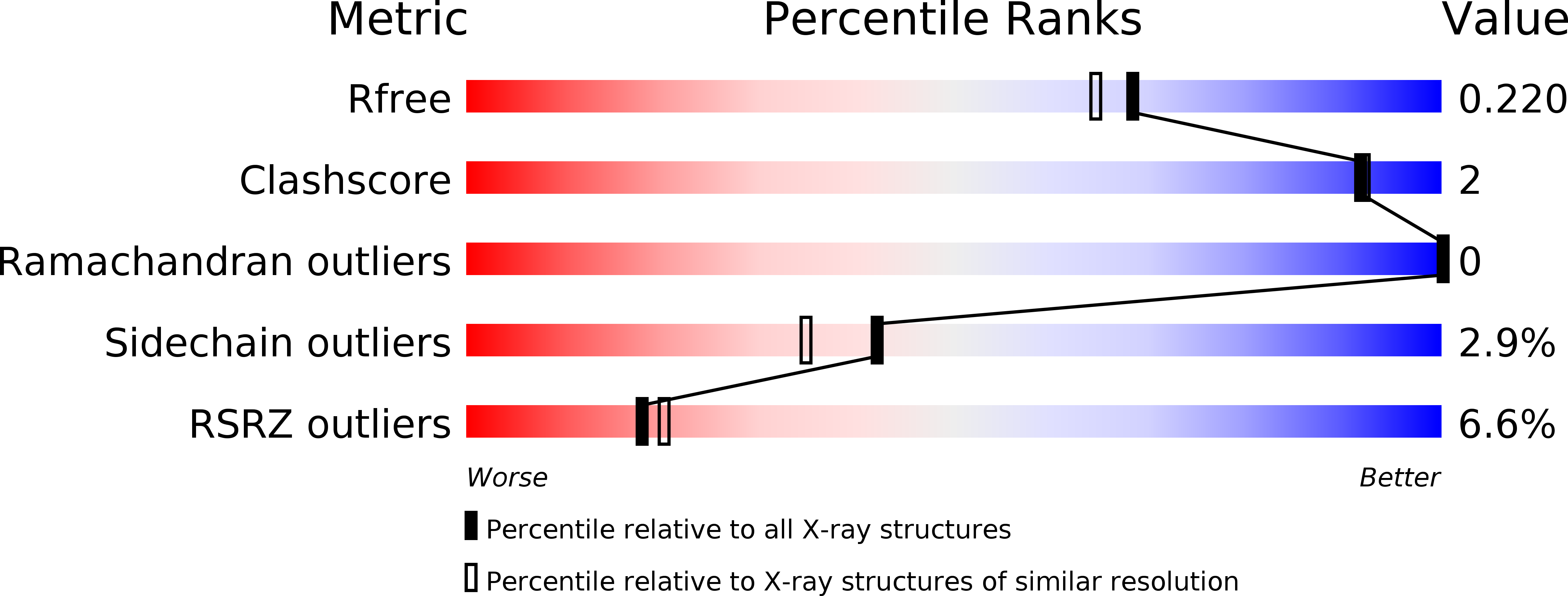 1p62 validation report