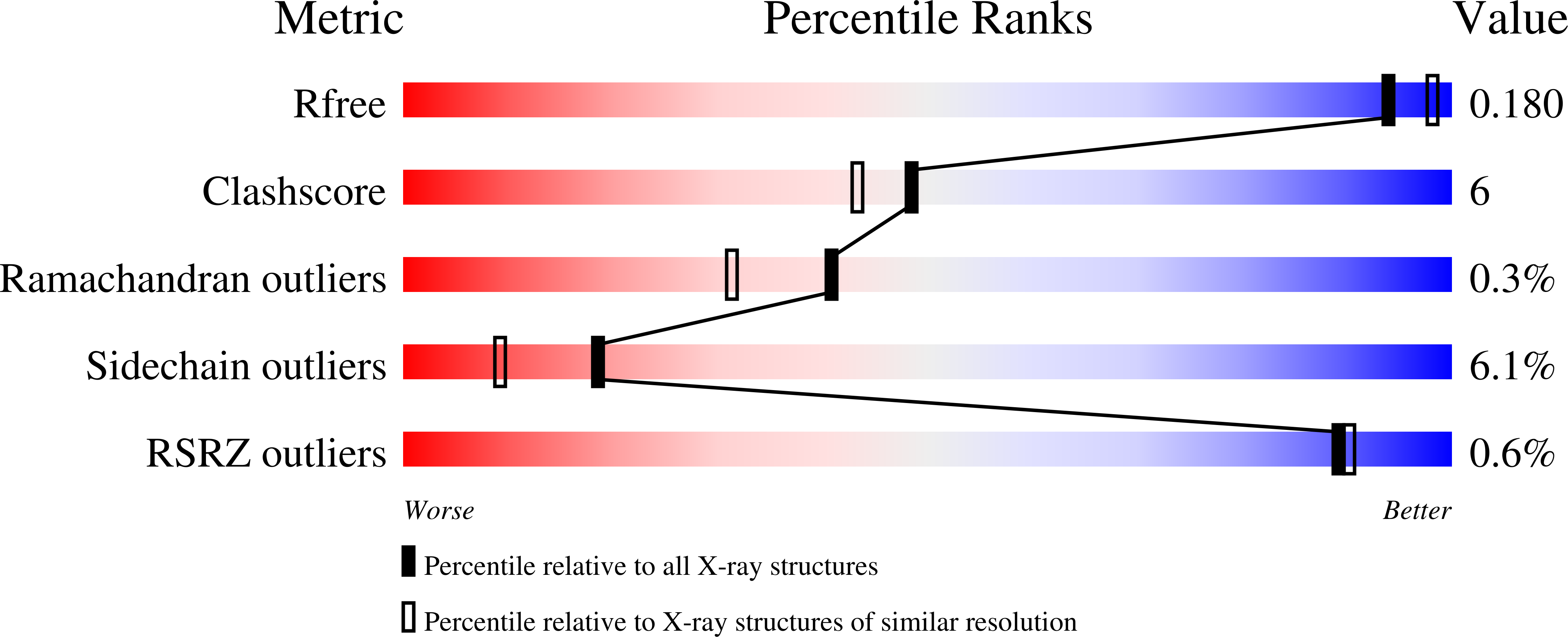 1P6B validation report