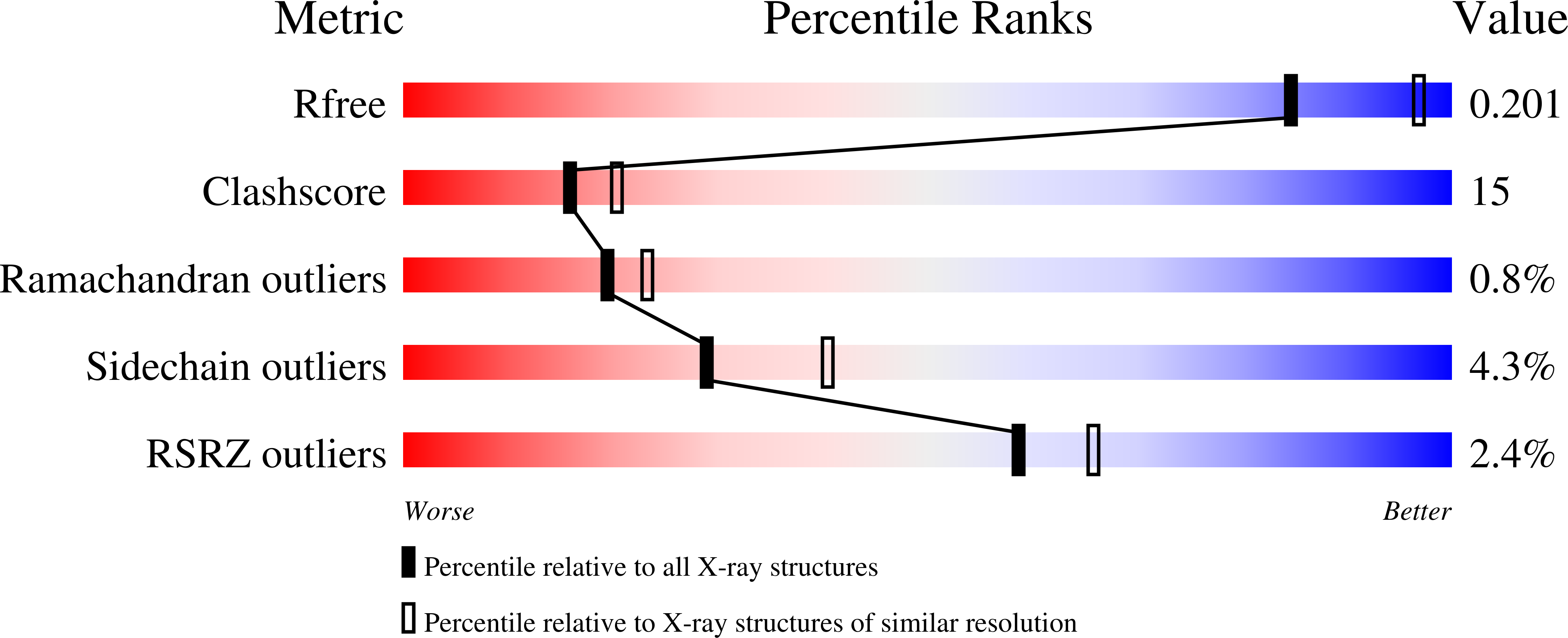 1P6E validation report