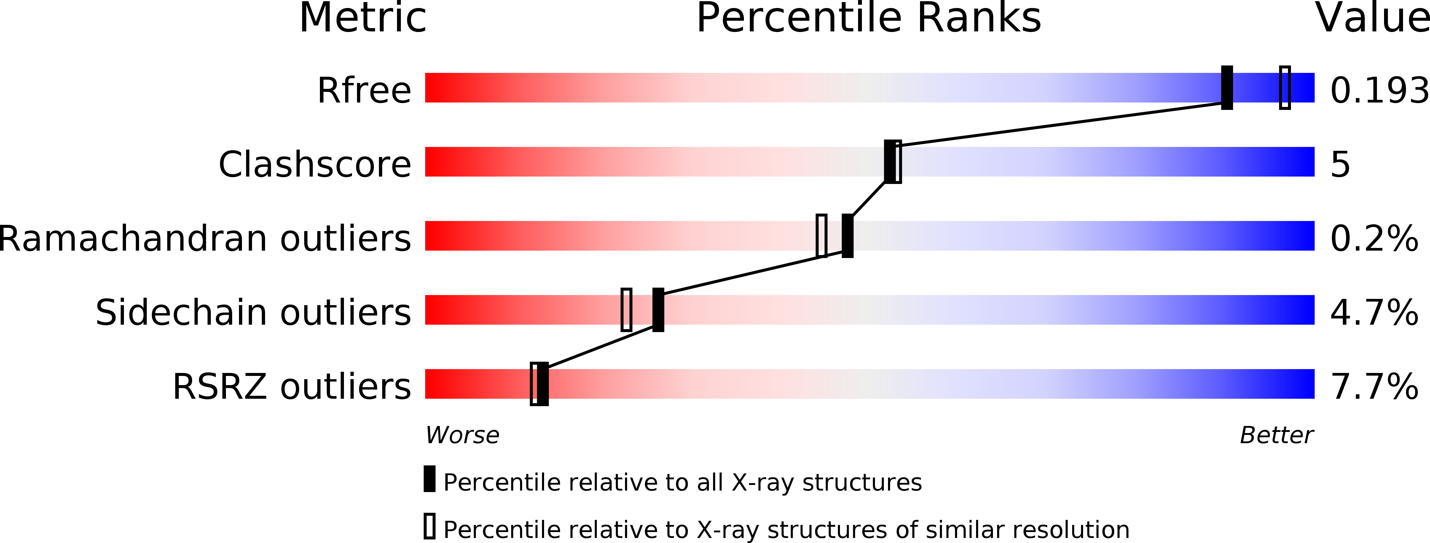 1P6X validation report