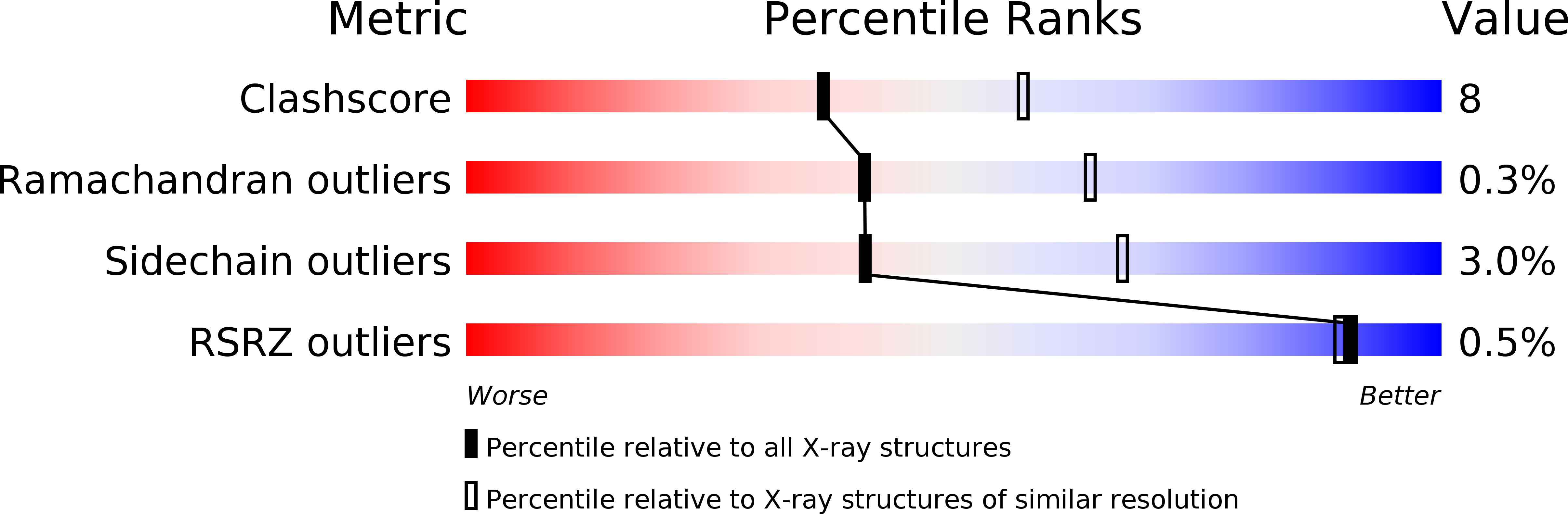 1P8J validation report