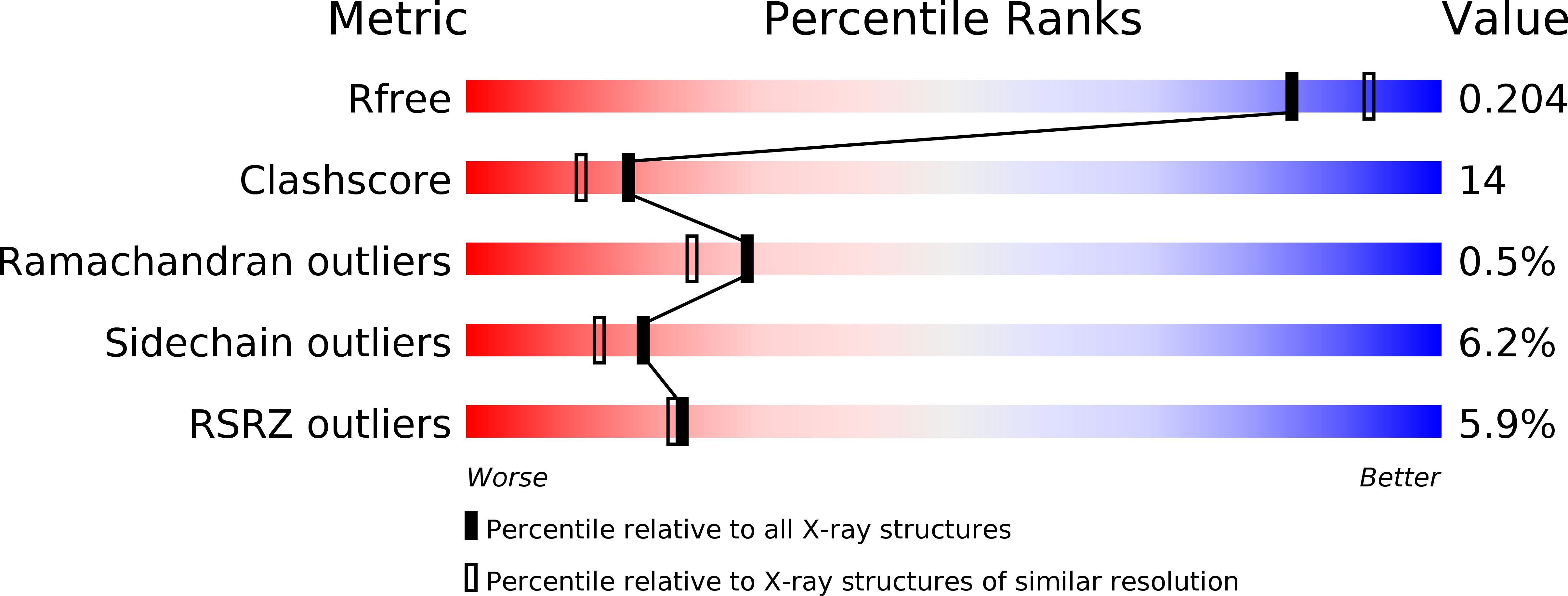 1P8X validation report