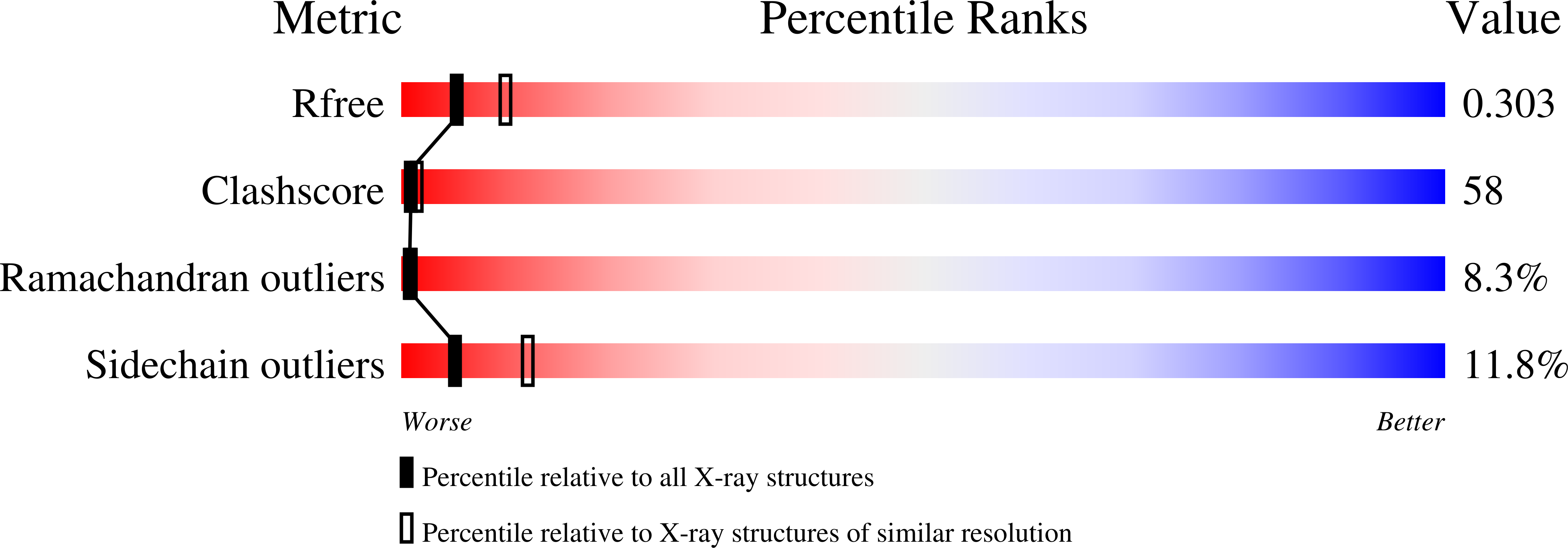 1P93 validation report