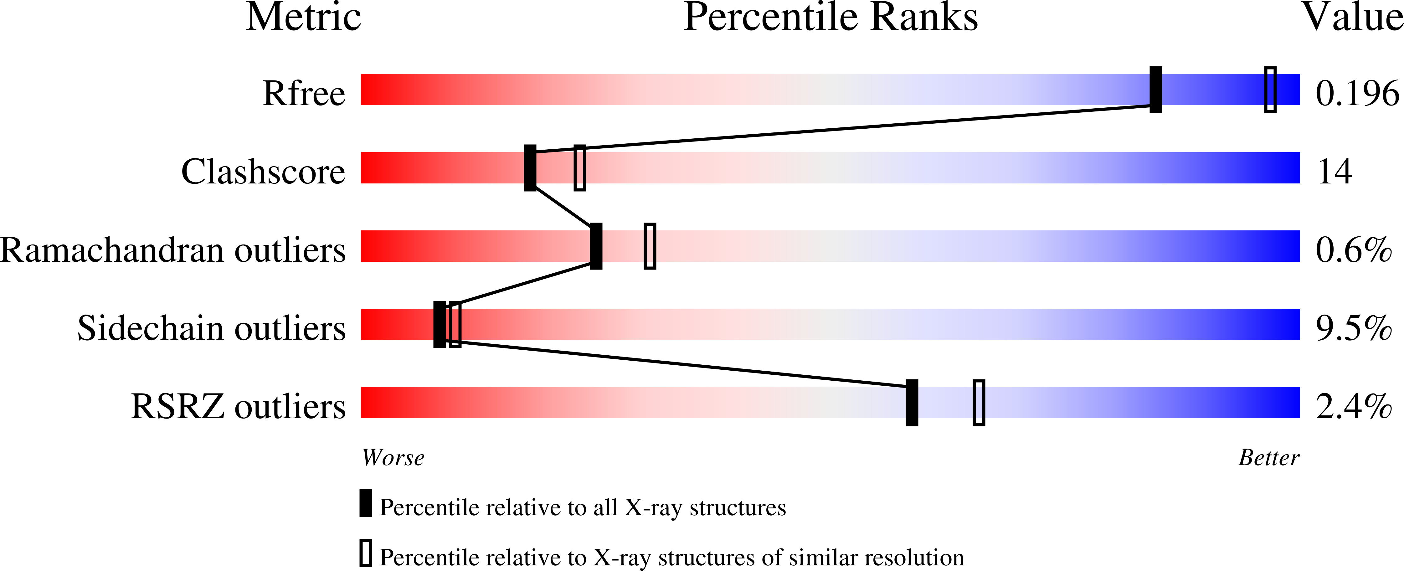 1P9L validation report