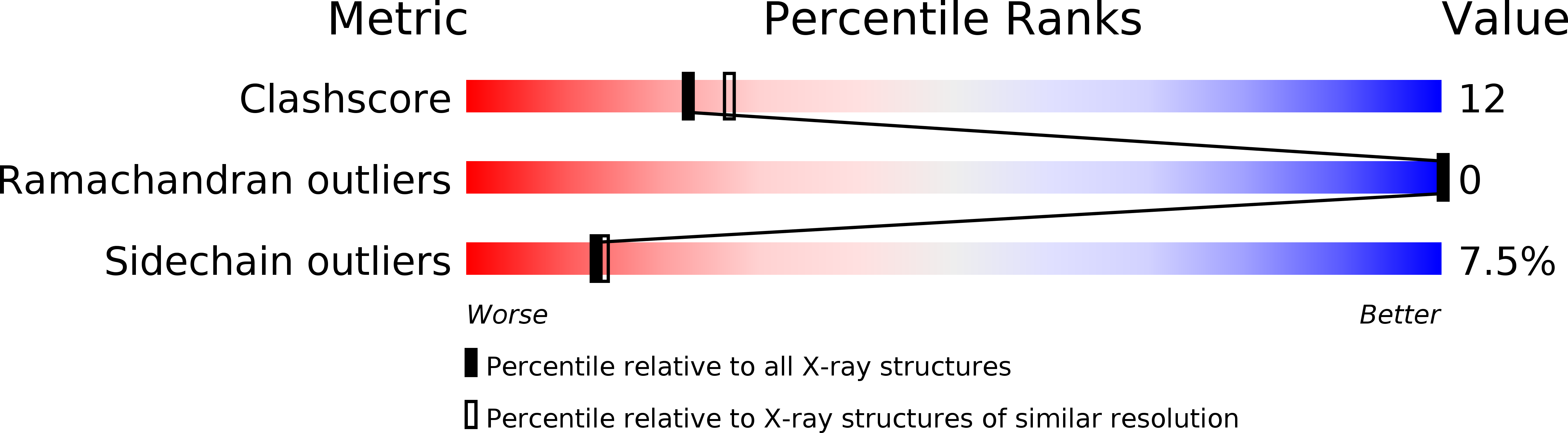 1PBO validation report