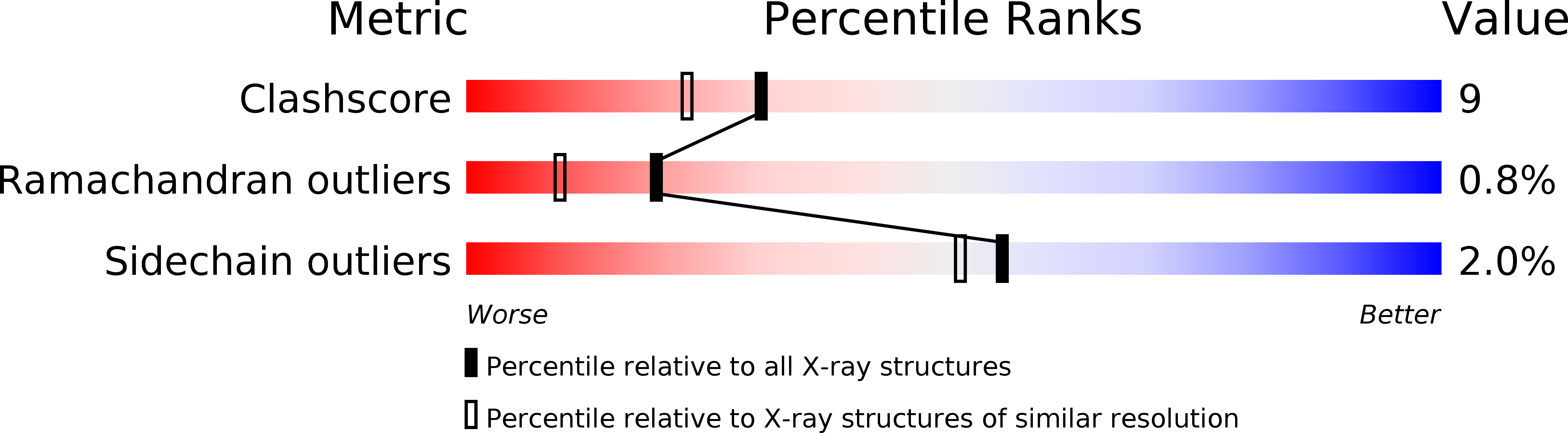 1PBQ validation report