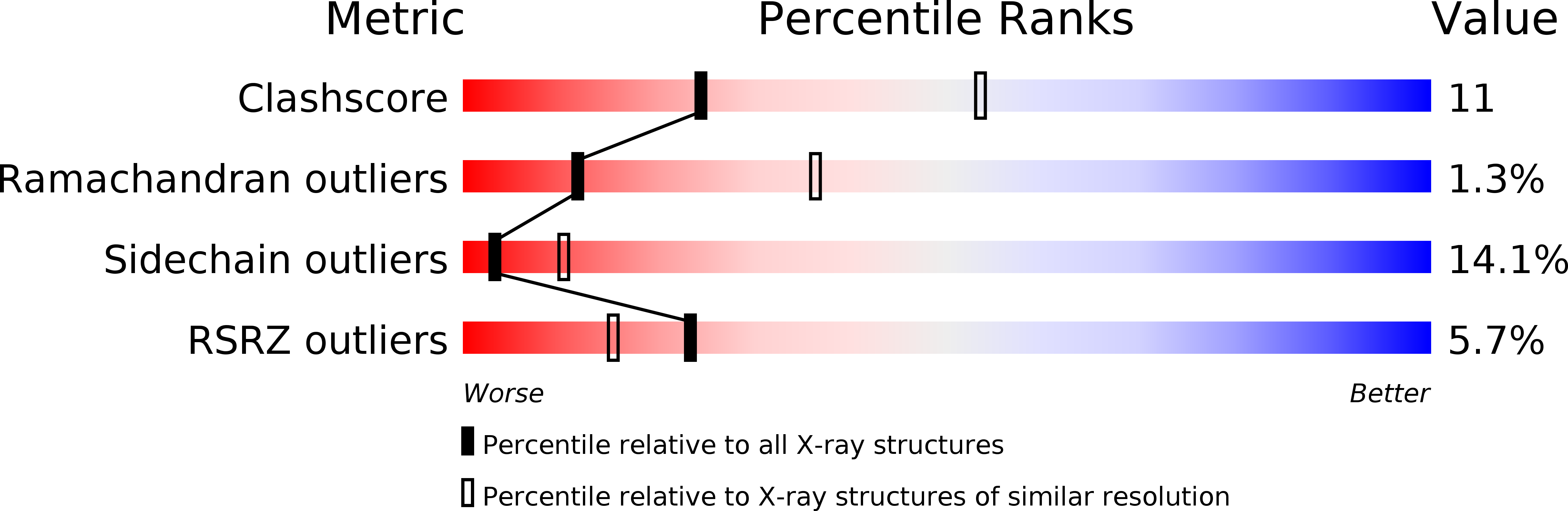 1PCQ validation report