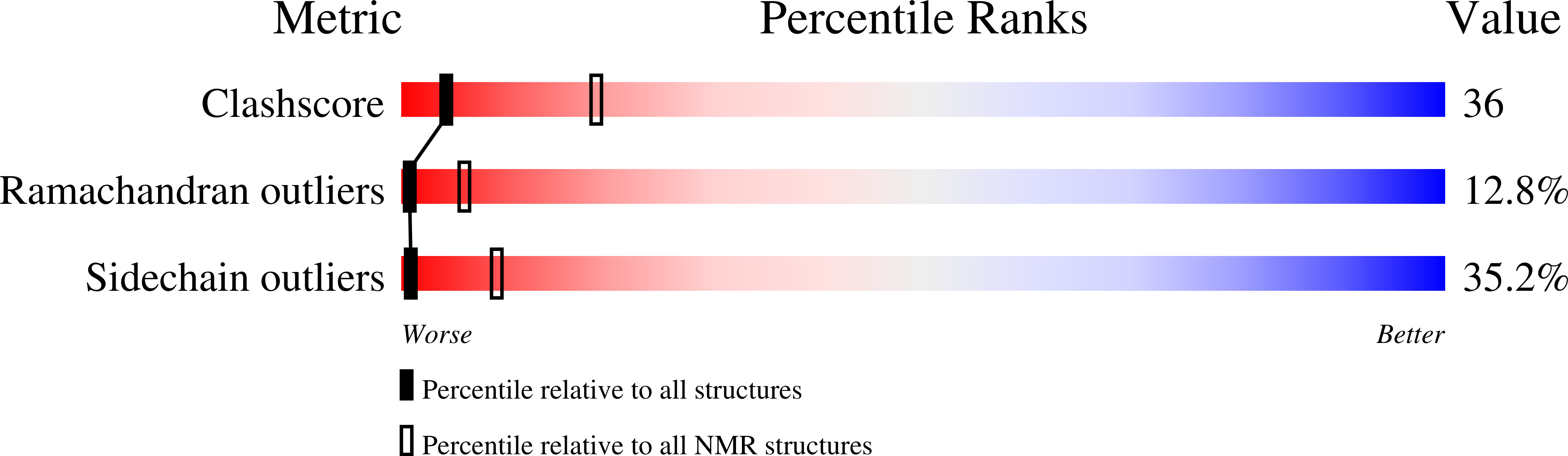 1PE4 validation report