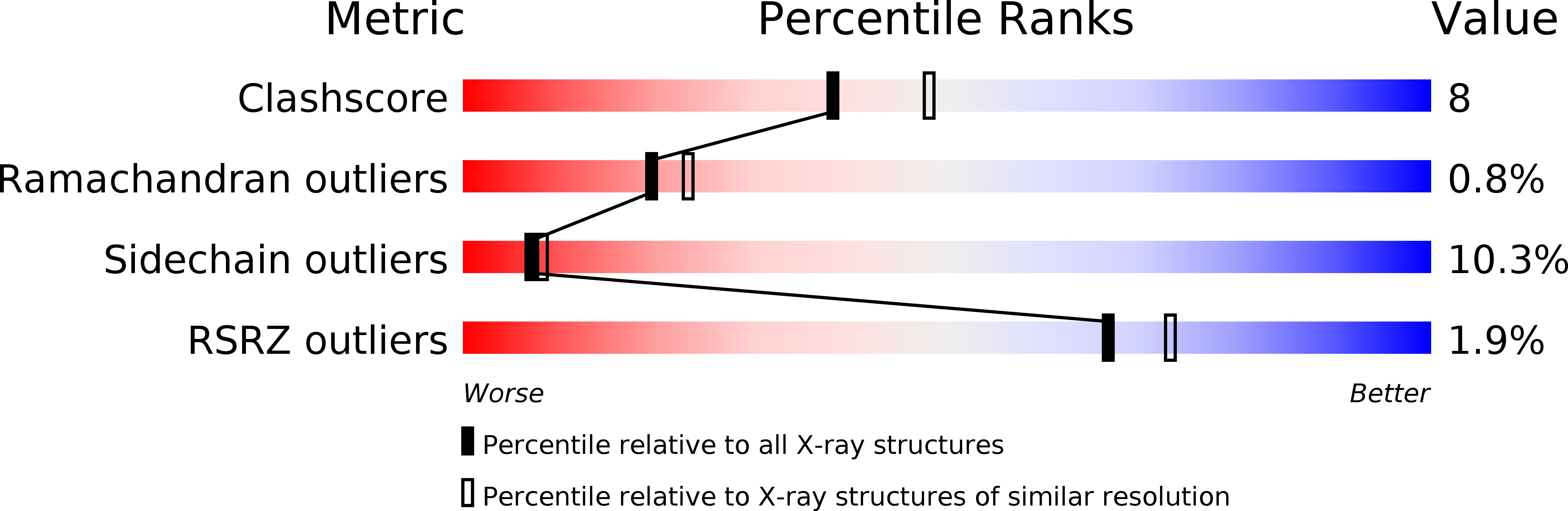 1PGN validation report