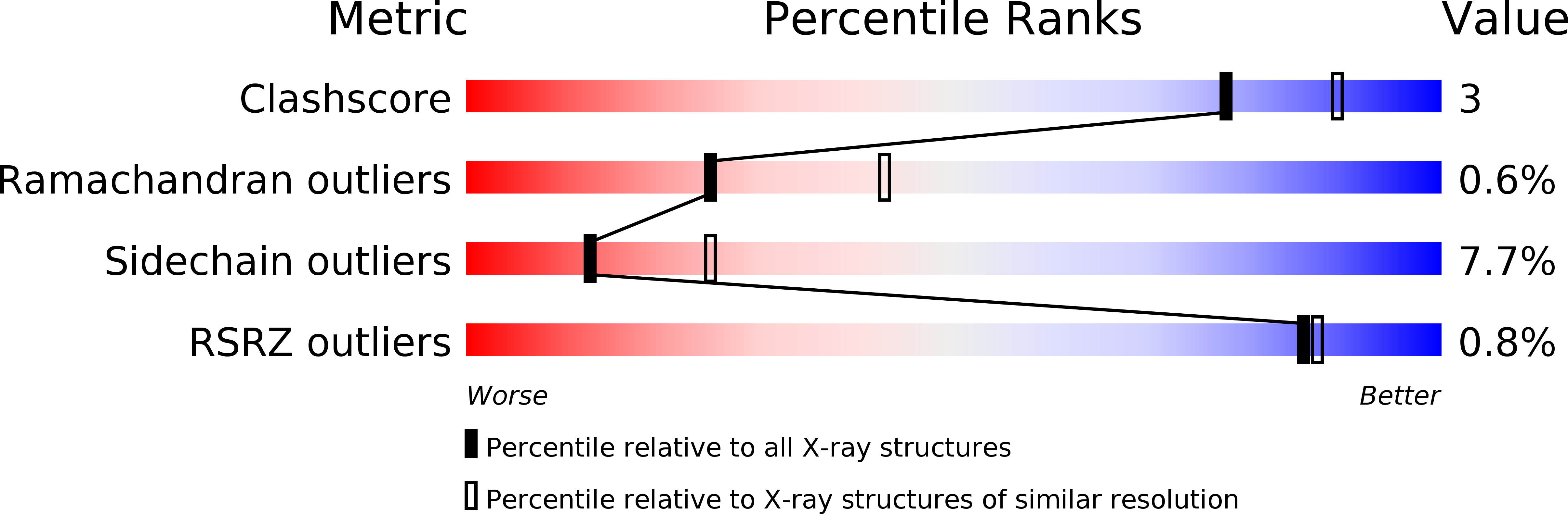 1PGP validation report