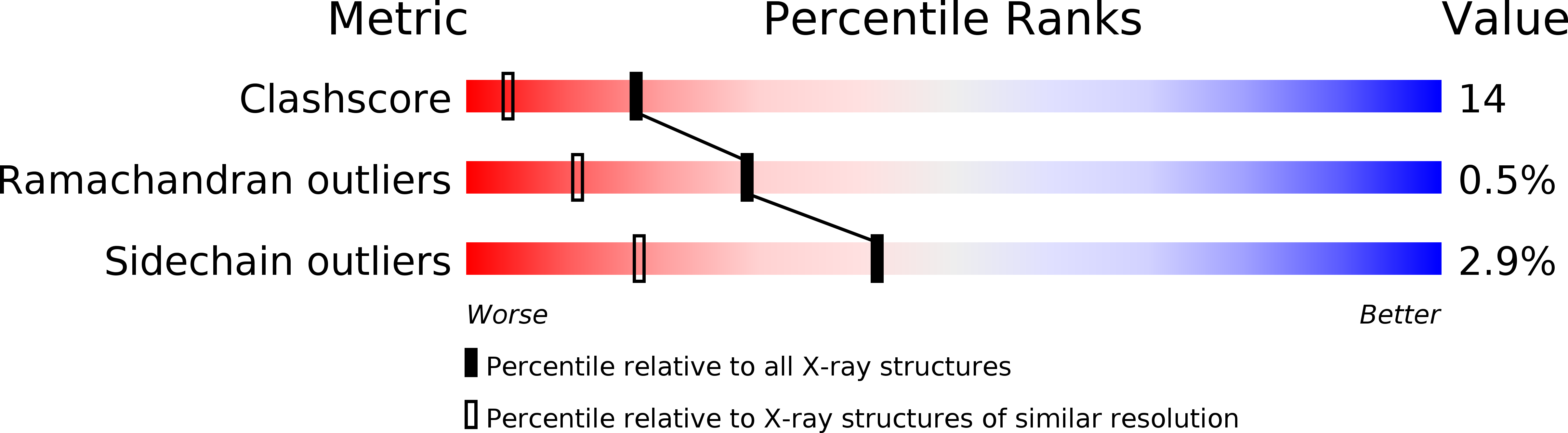 1PHB validation report