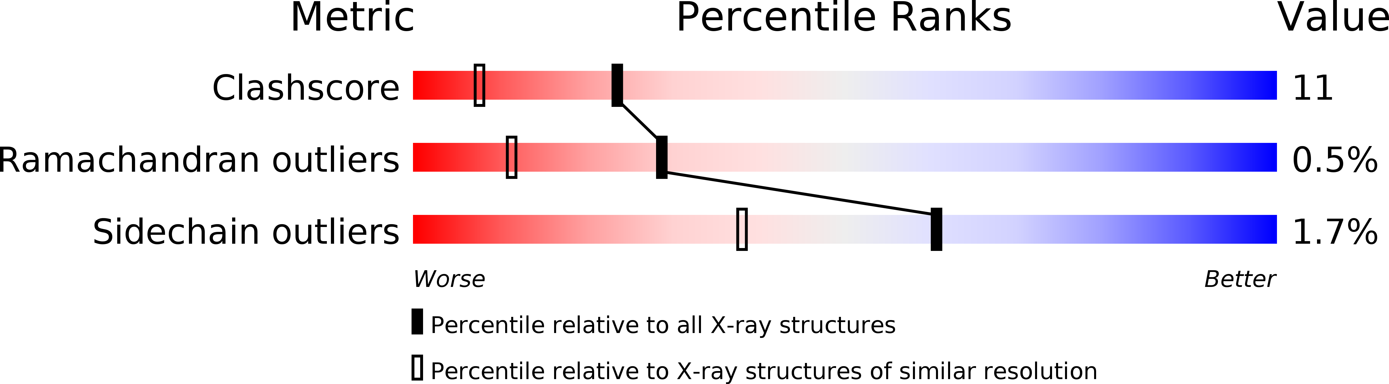 1PHE validation report