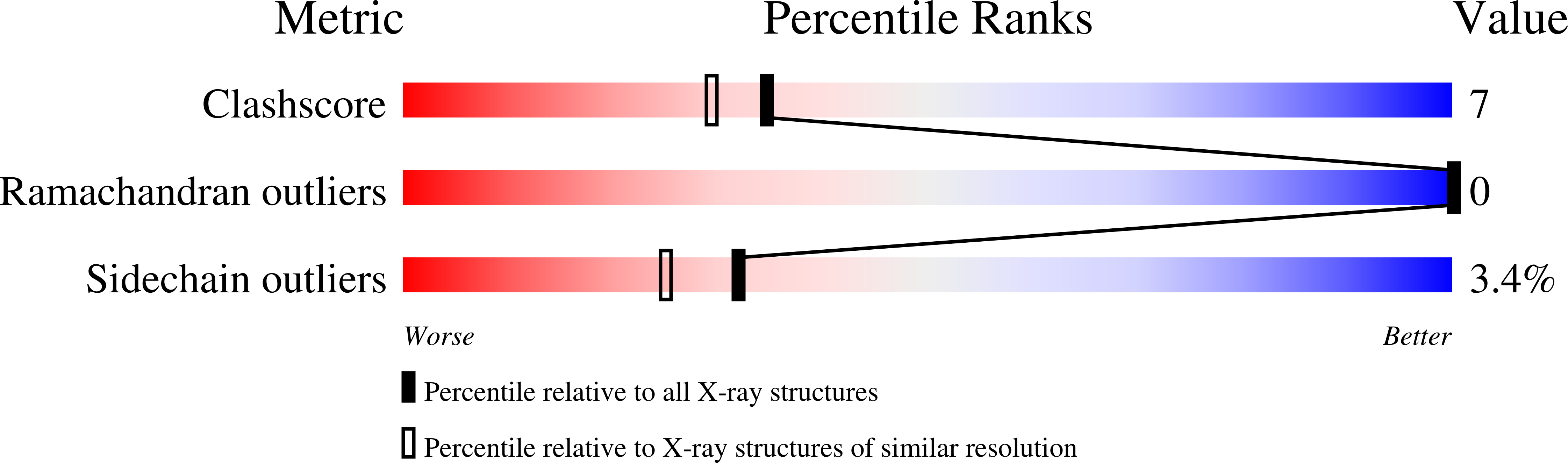 1PHM validation report