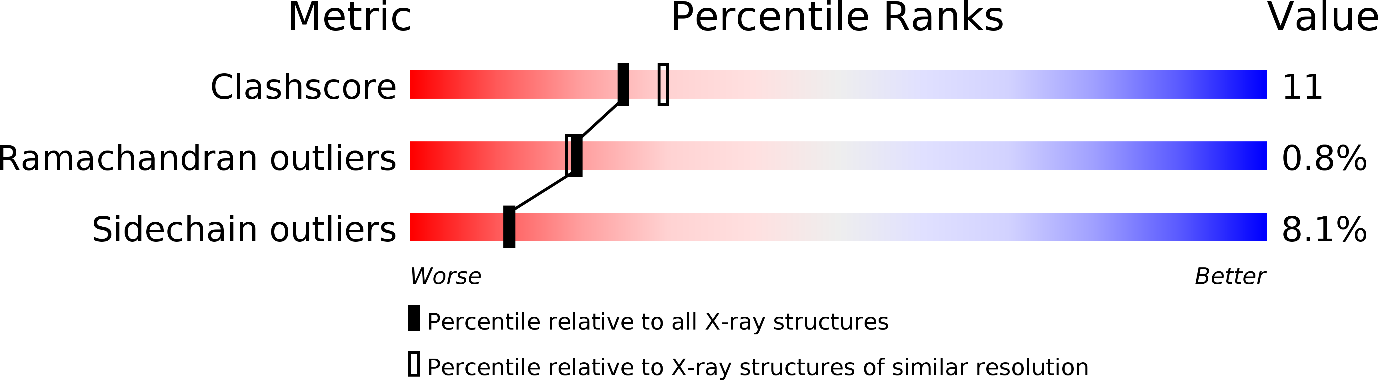 1PHZ validation report