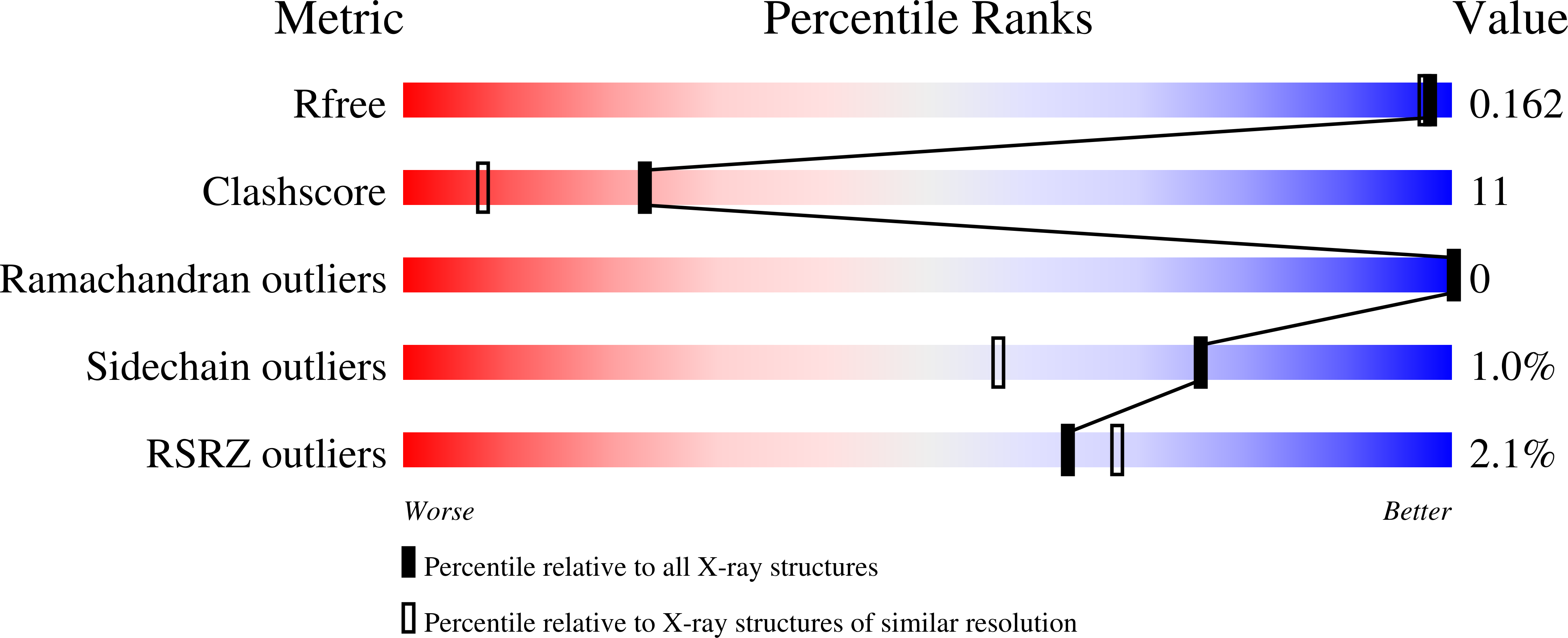 1PI5 validation report