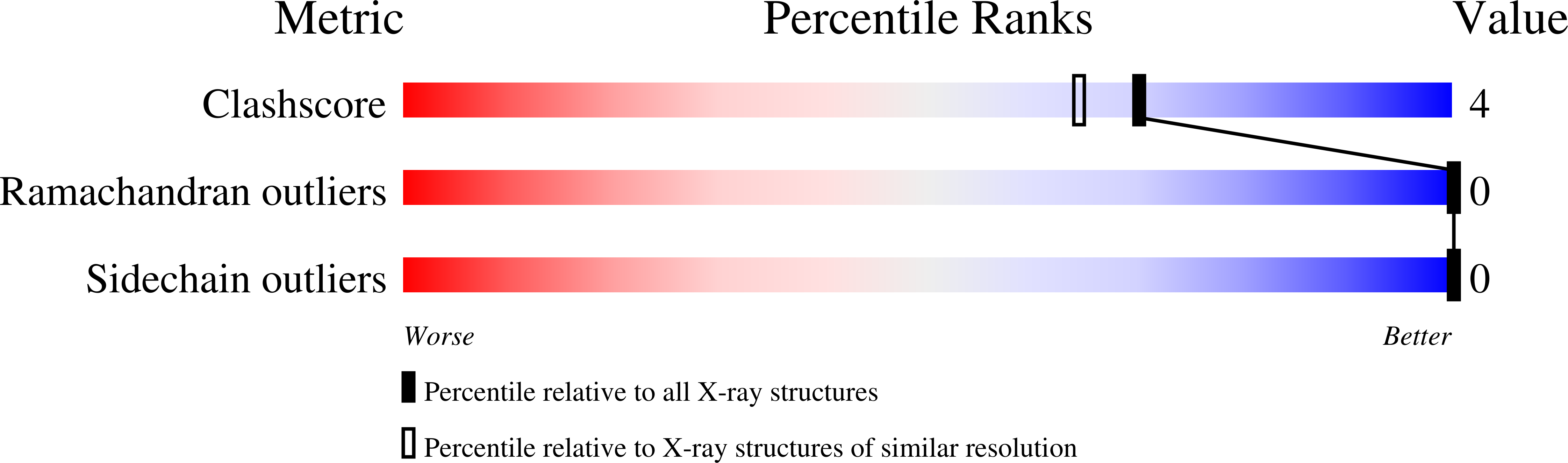 1PIQ validation report