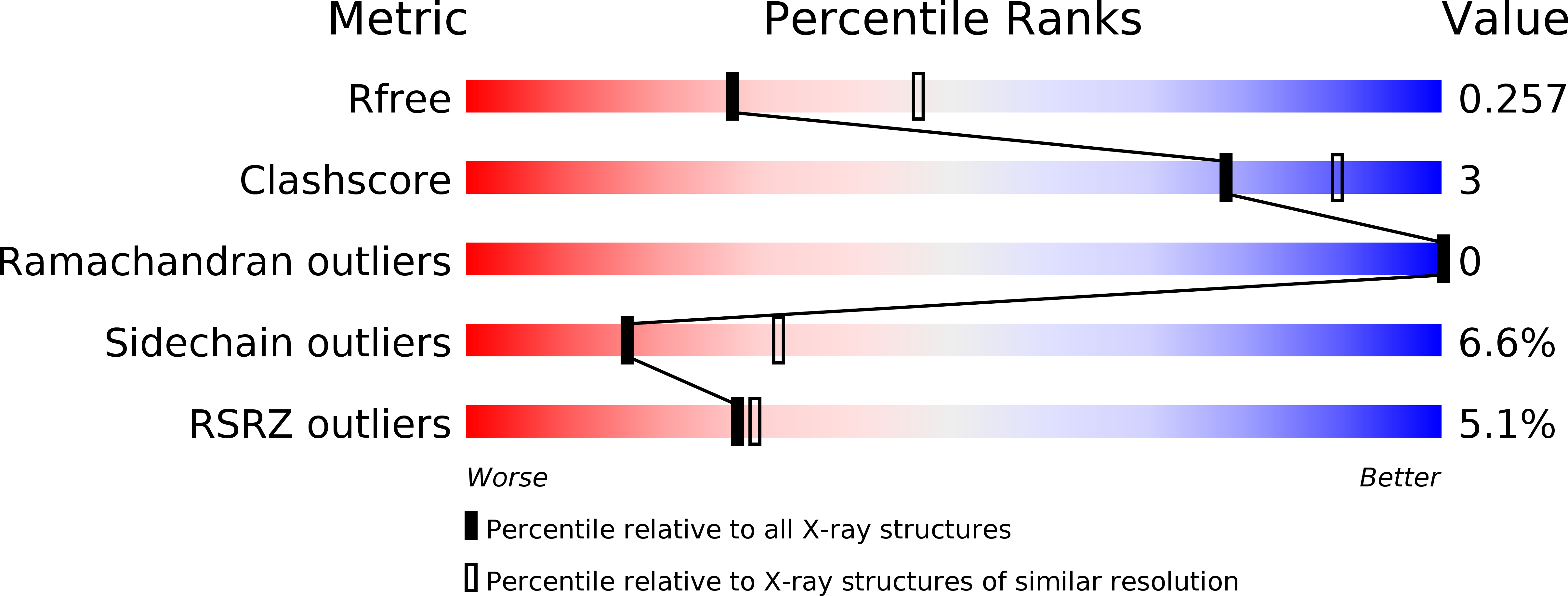 1PJK validation report