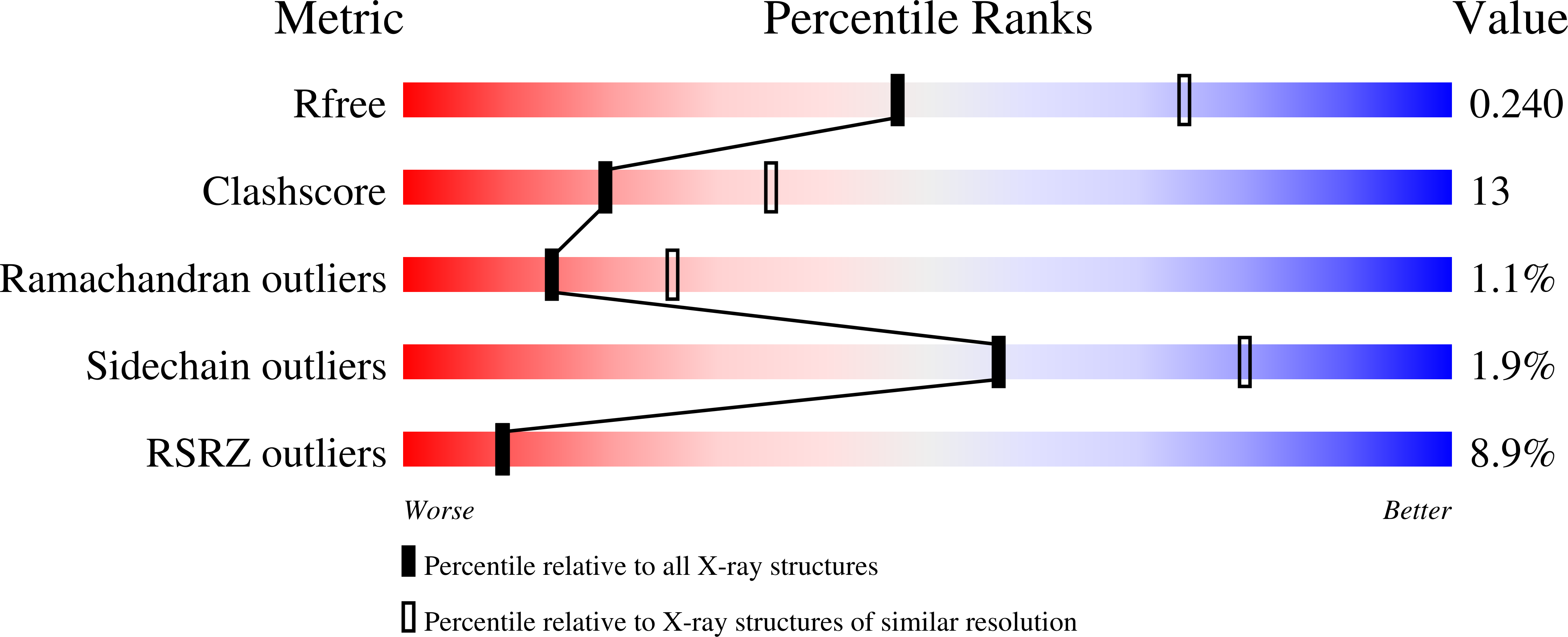 1PJM validation report