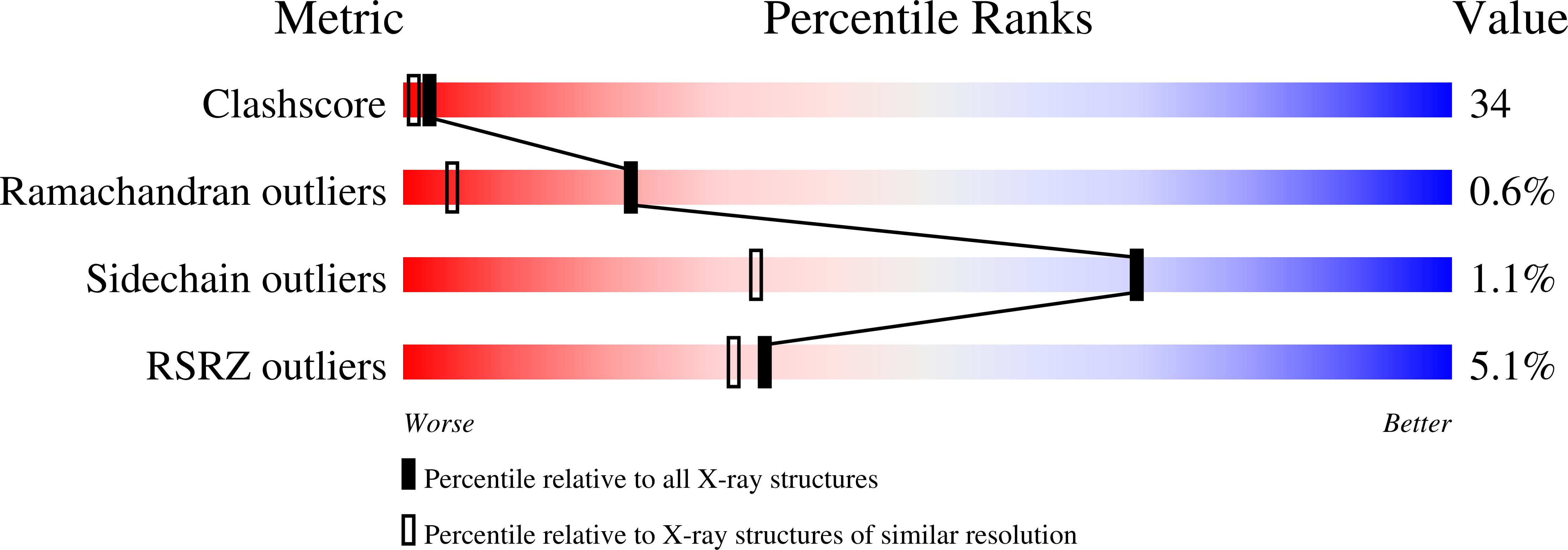 1PJX validation report