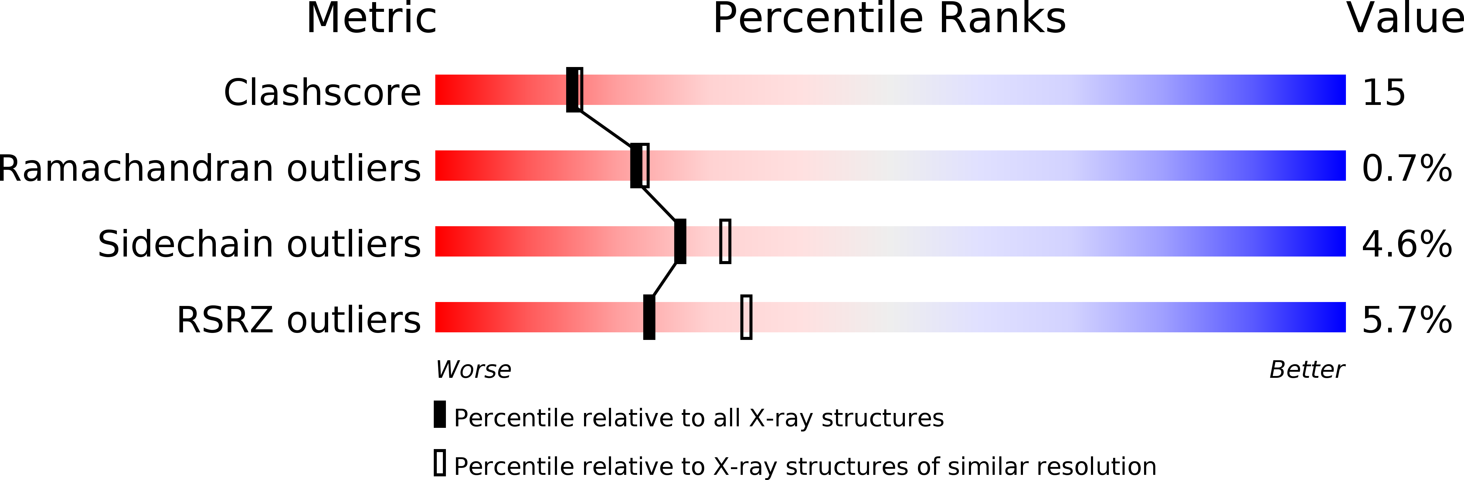 1PKL validation report