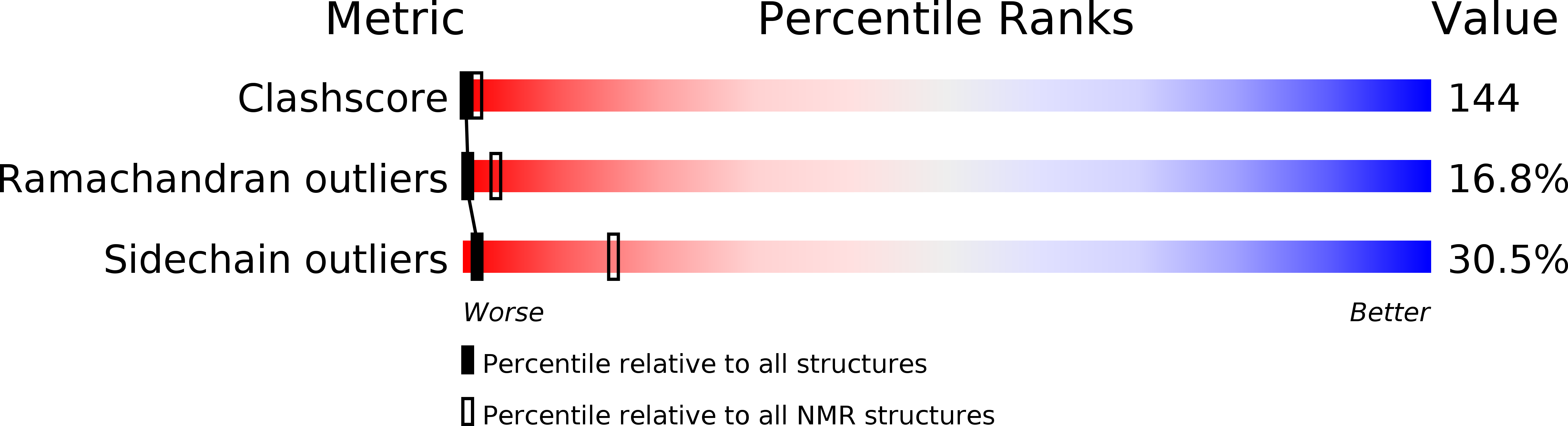 1PMR validation report