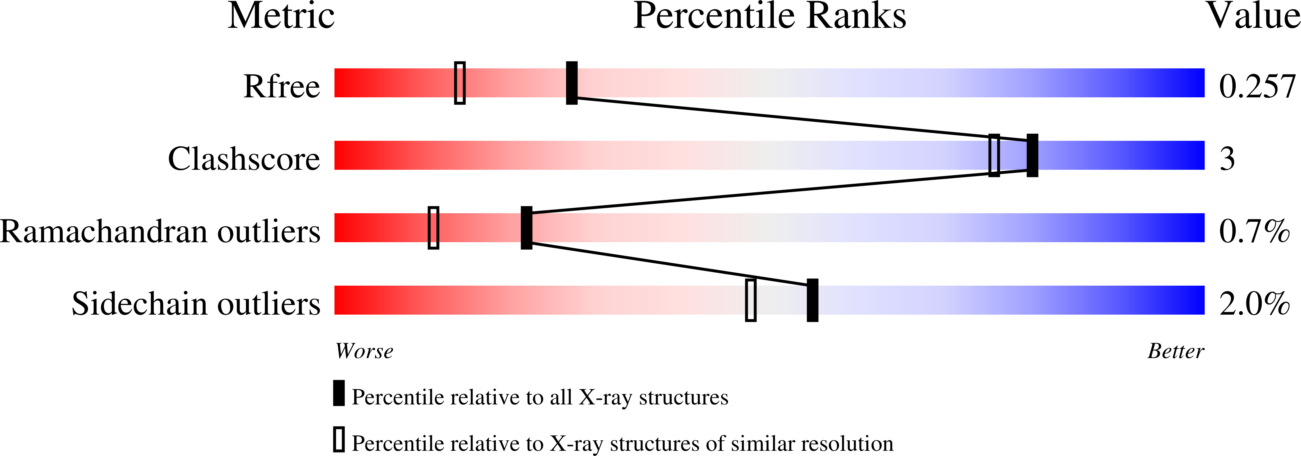 1PN2 validation report