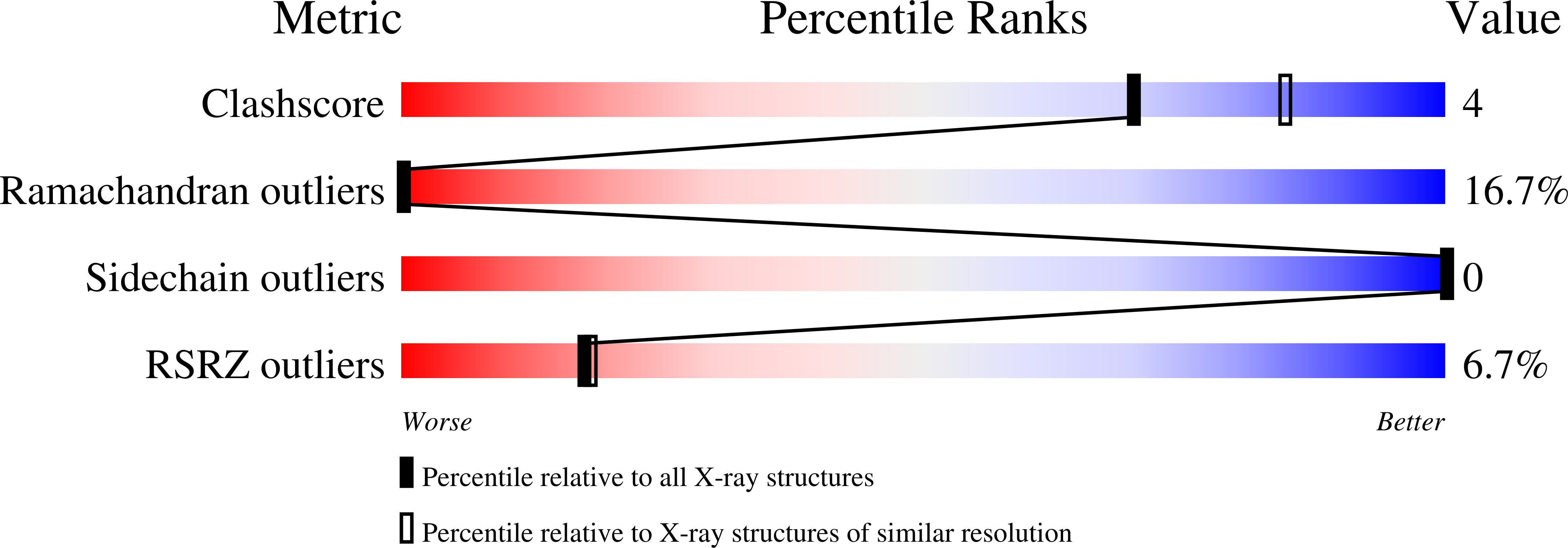 1PNN validation report